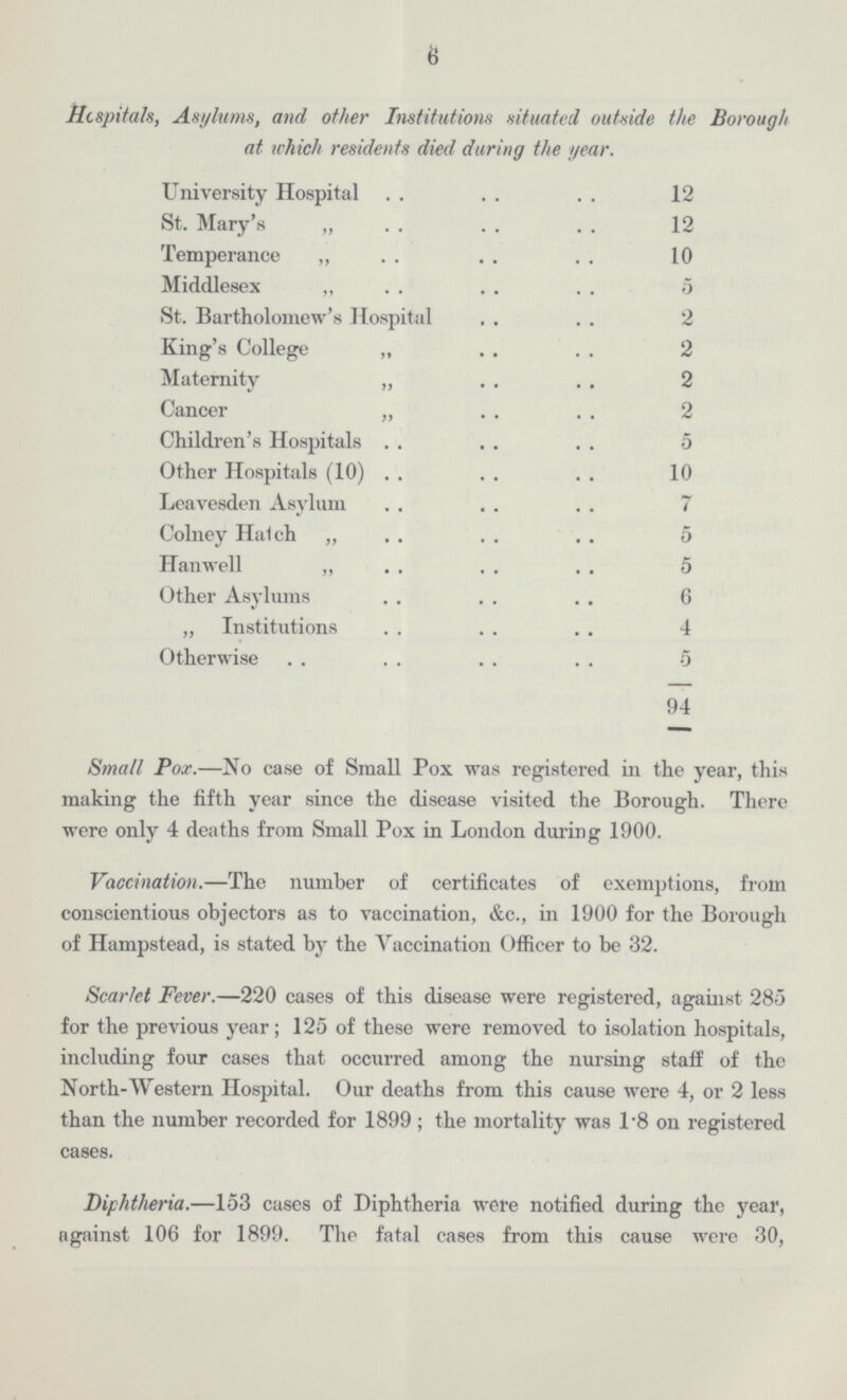 6 Hospitals, Asylums, and other Institutions situated outside the Borough at which residents died during the year. University Hospital 12 St. Mary's „ 12 Temperance „ 10 Middlesex „ 5 St. Bartholomew's Hospital 2 King's College „ 2 Maternity „ 2 Cancer „ 2 Children's Hospitals 5 Other Hospitals (10) 10 Leavesden Asylum 7 Colney Hatch „ 5 Hanwell ,, 5 Other Asylums 6 „ Institutions 4 Otherwise 5 94 Small Pox.—No case of Small Pox was registered in the year, this making the fifth year since the disease visited the Borough. There were only 4 deaths from Small Pox in London during 1900. Vaccination.—The number of certificates of exemptions, from conscientious objectors as to vaccination, &c., in 1900 for the Borough of Hampstead, is stated by the Vaccination Officer to be 32. Scarlet Fever.—220 cases of this disease were registered, against 285 for the previous year; 125 of these were removed to isolation hospitals, including four cases that occurred among the nursing staff of the North-Western Hospital. Our deaths from this cause were 4, or 2 less than the number recorded for 1899; the mortality was 1.8 on registered cases. Diphtheria.—153 cases of Diphtheria were notified during the year, against 106 for 1899. The fatal cases from this cause were 30,