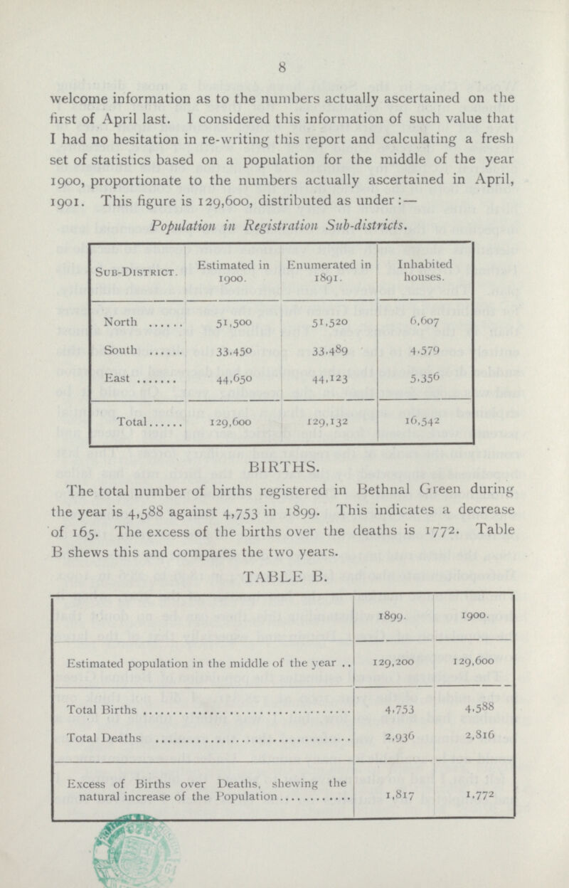 8 welcome information as to the numbers actually ascertained on the first of April last. I considered this information of such value that I had no hesitation in re-writing this report and calculating a fresh set of statistics based on a population for the middle of the year 1900, proportionate to the numbers actually ascertained in April, 1901. This figure is 129,600, distributed as under: — Population in Registration Sub-districts. Sub-District. Estimated in 1900. Enumerated in 1891. Inhabited houses. North 51,500 51,520 6,607 South 33,450 33,489 4,579 East 44,650 44,123 5,356 Total 129,600 129,132 16,542 BIRTHS. The total number of births registered in Bethnal Green during the year is 4,588 against 4,753 in 1899. This indicates a decrease of 165. The excess of the births over the deaths is I772. Table B shews this and compares the two years. TABLE B. 1899. 1900. Estimated population in the middle of the year 129,200 129,600 Total Births 4,753 4,588 Total Deaths 2,936 2,816 Excess of Births over Deaths, shewing the natural increase of the Population 1,817 1,772