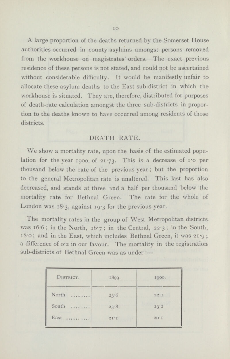 10 A large proportion of the deaths returned by the Somerset House authorities occurred in county asylums amongst persons removed from the workhouse on magistrates' orders. The exact previous residence of these persons is not stated, and could not be ascertained without considerable difficulty. It would be manifestly unfair to allocate these asylum deaths to the East sub-district in which the workhouse is situated. They are, therefore, distributed for purposes of death-rate calculation amongst the three sub-districts in propor tion to the deaths known to have occurred among residents of those districts. DEATH RATE. We show a mortality rate, upon the basis of the estimated popu lation for the year 1900, of 21.73. This is a decrease of 1.0 per thousand below the rate of the previous year; but the proportion to the general Metropolitan rate is unaltered. This last has also decreased, and stands at three and a half per thousand below the mortality rate for Bethnal Green. The rate for the whole of London was 18.3, against 19.3 for the previous year. The mortality rates in the group of West Metropolitan districts was 16.6; in the North, 16.7; in the Central, 22.3; in the South, 18.0; and in the East, which includes Bethnal Green, it was 21.9; a difference of 0.2 in our favour. The mortality in the registration sub-districts of Bethnal Green was as under:— District. 1899. 1900. North 23.6 22.1 South 23.8 23. 2 East 21.1 20.1