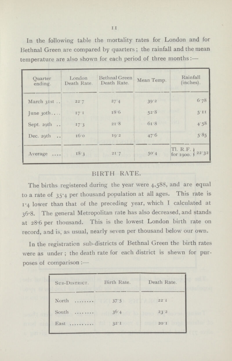 11 In the following table the mortality rates for London and for Bethnal Green are compared by quarters; the rainfall and the mean temperature are also shown for each period of three months:— Quarter ending. London Death Rate. Bethnal Green Death Rate. Mean Temp. Rainfall (inches). March 31st 22.7 27.4 39.2 6.78 June 30th 17.1 18. 6 52.8 5.11 Sept. 29th 17.3 21.8 61.8 4.58 Dec. 29th 16.0 19.2 47.6 5.85 Average 18. 3 21.7 50.4 Tl. R.F. } for 1900.} 22.32 BIRTH RATE. The births registered daring the year were 4,588, and are equal to a rate of 35.4 per thousand population at all ages. This rate is 1.4 lower than that of the preceding year, which I calculated at 36.8. The general Metropolitan rate has also decreased, and stands at 28.6 per thousand. This is the lowest London birth rate on record, and is, as usual, nearly seven per thousand below our own. In the registration sub-districts of Bethnal Green the birth rates were as under; the death rate for each district is shewn for pur poses of comparison:— Sub-District. Birth Rate. Death Rate. North 37.5 22.1 South 36.4 23.2 East 32.1 20.1