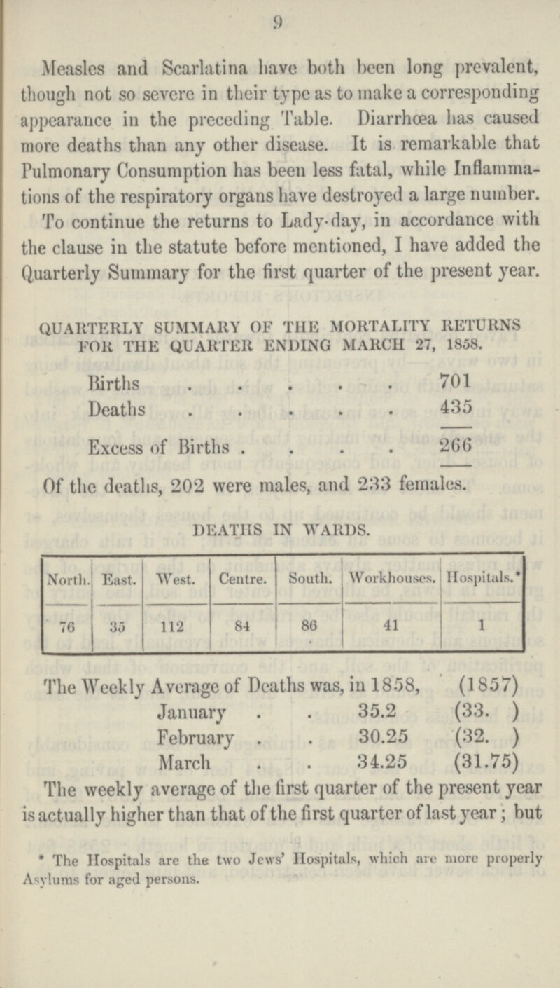 9 Measles and Scarlatina have both been long prevalent, though not so severe in their type as to make a corresponding appearance in the preceding Table. Diarrhoea has caused more deaths than any other disease. It is remarkable that Pulmonary Consumption has been less fatal, while Inflamma tions of the respiratory organs have destroyed a large number. To continue the returns to Lady-day, in accordance with the clause in the statute before mentioned, I have added the Quarterly Summary for the first quarter of the present year. QUARTERLY SUMMARY OF THE MORTALITY RETURNS FOR THE QUARTER ENDING MARCH 27, 1858. Births 701 Deaths 435 Excess of Births 266 Of the deaths, 202 were males, and 233 females. DEATHS IN WARDS. North. East. West. Centre. South. Workhouses. Hospitals. 76 35 112 84 86 41 1 The Weekly Average of Deaths was, in 1858, (1857) January . . 35.2 (33. ) February . . 30.25 (32. ) March . . 34.25 (31.75) The weekly average of the first quarter of the present year is actually higher than that of the first quarter of last year; but The Hospitals are the two Jews' Hospitals, which are more properly Asylums for aged persons.