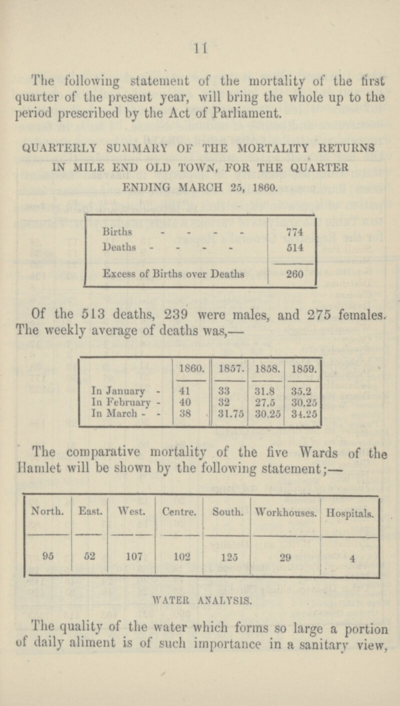 11 The following statement of the mortality of the first quarter of the present year, will bring the whole up to the period prescribed by the Act of Parliament. QUARTERLY SUMMARY OF THE MORTALITY RETURNS IN MILE END OLD TOWN, FOR THE QUARTER ENDING MARCH 25, 1860. Births 774 Deaths 514 Excess of Births over Deaths 260 Of the 513 deaths, 239 were males, and 275 females. The weekly average of deaths was,— 1860. 1857. 1858. 1859. In January 41 33 31.8 35.2 In February 40 32 27.5 30.25 In March 38 31.75 30.25 34.25 The comparative mortality of the five Wards of the Hamlet will be shown by the following statement;— North. East. West. Centre. South. Workhouses. Hospitals. 95 52 107 102 125 29 4 WATER ANALYSIS. The quality of the water which forms so large a portion of daily aliment is of such importance in a sanitary view,