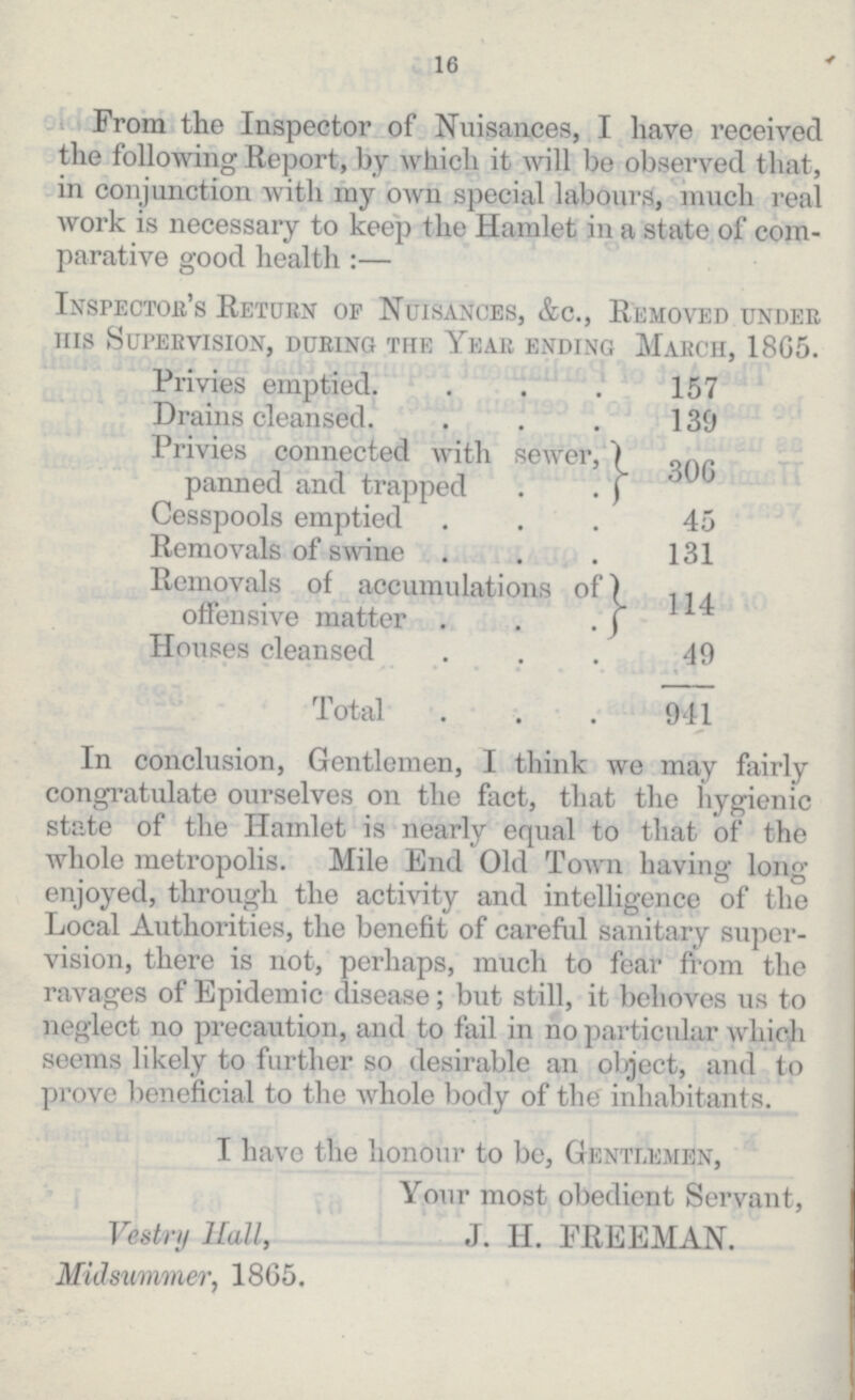 16 From the Inspector of Nuisances, I have received the following Report, by which it will be observed that, in conjunction with my own special labours, much real work is necessary to keep the Hamlet in a state of com parative good health :— Inspector's Return of Nuisances, &c., Removed under his Supervision, during the Year ending March, 1865. Privies emptied. 157 Drains cleansed. 139 Privies connected with sewer, panned and trapped 306 Cesspools emptied 45 Removals of swine 131 Removals of accumulations of offensive matter 114 Houses cleansed 49 Total . 941 In conclusion, Gentlemen, I think we may fairly congratulate ourselves on the fact, that the hygienic state of the Hamlet is nearly equal to that of the whole metropolis. Mile End Old Town having long enjoyed, through the activity and intelligence of the Local Authorities, the benefit of careful sanitary super vision, there is not, perhaps, much to fear from the ravages of Epidemic disease; but still, it behoves us to neglect no precaution, and to fail in no particular which seems likely to further so desirable an object, and to prove beneficial to the whole body of the inhabitants. I have the honour to be, Gentlemen, Your most obedient Servant, Vestry Hall, J. H. FREEMAN. Midsummer, 1865.