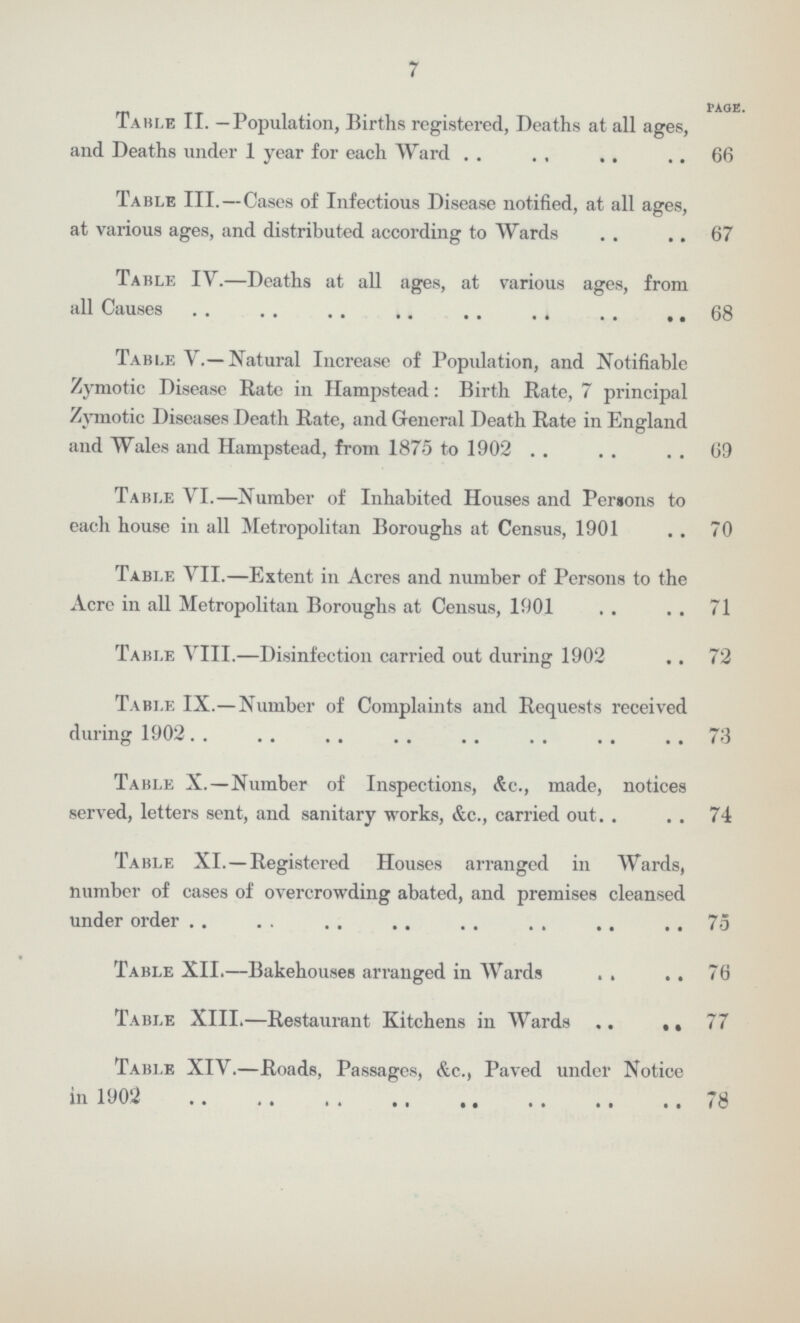 7 Page. Table II. —Population, Births registered, Deaths at all ages, and Deaths under 1 year for each Ward 66 Table III.—Cases of Infectious Disease notified, at all ages, at various ages, and distributed according to Wards 67 Table IV.—Deaths at all ages, at various ages, from all Causes 68 Table V.— Natural Increase of Popidation, and Notifiable Zymotic Disease Rate in Hampstead: Birth Rate, 7 principal Zymotic Diseases Death Rate, and General Death Rate in England and Wales and Hampstead, from 1875 to 1902 69 Table VI.—Number of Inhabited Houses and Persons to each house in all Metropolitan Boroughs at Census, 1901 70 Table VII.—Extent in Acres and number of Persons to the Acre in all Metropolitan Boroughs at Census, 1901 71 Table YIII.—Disinfection carried out during 1902 72 Table IX.—Number of Complaints and Requests received during 1902 73 Table X.—Number of Inspections, &c., made, notices served, letters sent, and sanitary works, &c., carried out. 74 Table XI.—Registered Houses arranged in Wards, number of cases of overcrowding abated, and premises cleansed under order 75 Table XII.—Bakehouses arranged in Wards 76 Table XIII.—Restaurant Kitchens in Wards 77 Table XIV.—Roads, Passages, &c., Paved under Notice in 1902 78