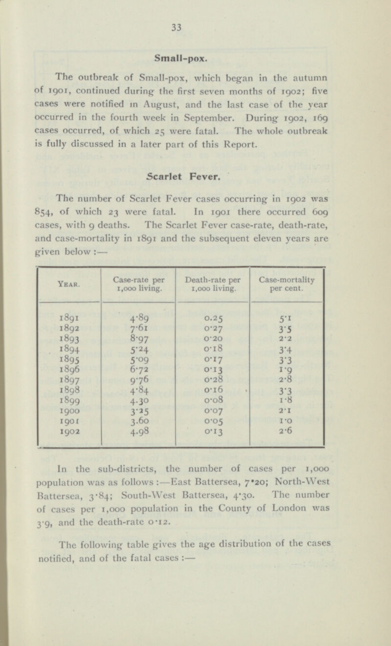 33 Small-pox. The outbreak of Small-pox, which began in the autumn of 1901, continued during- the first seven months of 1902; five cases were notified in August, and the last case of the year occurred in the fourth week in September. During 1902, 169 cases occurred, of which 25 were fatal. The whole outbreak is fully discussed in a later part of this Report. Scarlet Fever. The number of Scarlet Fever cases occurring in 1902 was 854, of which 23 were fatal. In 1901 there occurred 609 cases, with 9 deaths. The Scarlet Fever case-rate, death-rate, and case-mortality in 1891 and the subsequent eleven years are given below :— Year. Case-rate per 1,000 living. Death-rate per 1,000 living. Case-mortality per cent. 1891 4.89 0.25 5.1 1892 7.61 0.27 3.5 1893 8.97 0.20 0.18 2.2 1894 5 .24 3.4 3.3 1895 5.09 0.17 1896 6.72 1.9 0.13 2.8 1897 9.76 0.28 1898 4.84 0.16 3.3 1899 4.30 0.08 1.8 1900 3.25 0.07 2.1 3.60 0.05 1.0 2.6 1901 4.98 1902 0.13 In the sub-districts, the number of cases per 1,000 population was as follows East Battersea, 7*20; North-West Battersea, 3.84; South-West Battersea, 4*30. The number of cases per 1,000 population in the County of London was 3-9, and the death-rate 0-12. The following table gives the age distribution of the cases notified, and of the fatal cases:—