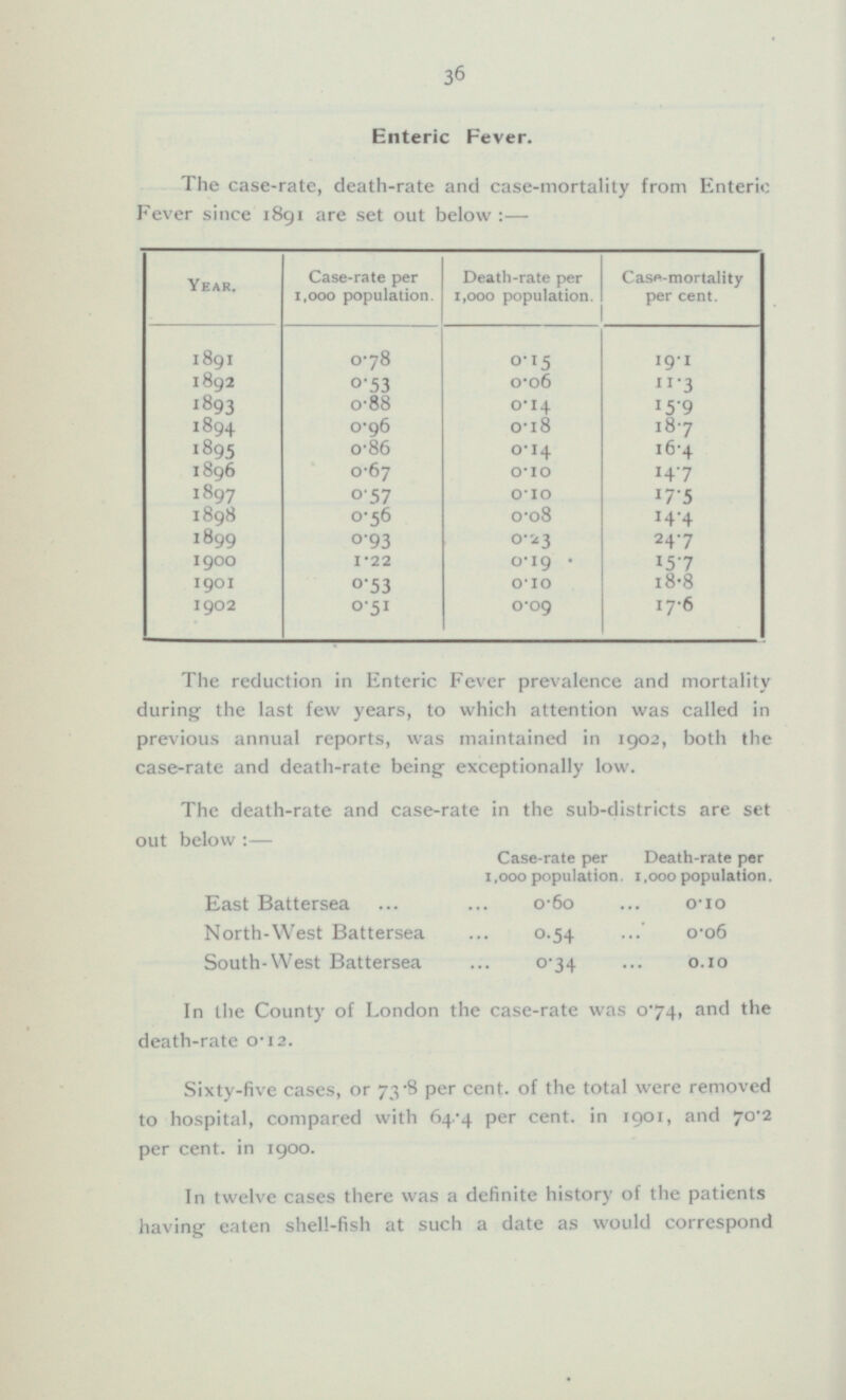 36 Enteric Fever. The case-rate, death-rate and case-mortality from Enteric Fever since 1891 are set out below:— Year. Case-rate per 1,000 population. Death-rate per 1,000 population. Case-mortality per cent. 1891 0.78 19.1 0.15 1892 0.53 0.06 11.3 1893 0.88 0.14 15.9 1894 0.96 0.18 18.7 1895 0.86 0.14 16.4 1896 0.67 0.10 14.7 1897 0.57 0.10 17.5 1898 0.56 0.08 14.4 1899 0.93 24.7 0.23 1900 1.22 15.7 0.19 1901 0.53 0.10 15.7 1902 0.51 0.09 17.6 The reduction in Enteric Fever prevalence and mortality during the last few years, to which attention was called in previous annual reports, was maintained in 1902, both the case-rate and death-rate being exceptionally low. The death-rate and case-rate in the sub-districts are set out below:— Case-rate per 1,000 population. Death-rate per 1,000 population. East Battersea 0.60 0.10 North-West Battersea 0.06 0.54 South-West Battersea 0.34 0.10 In the County of London the case-rate was 0.74, and the death-rate 0.12. Sixty-five cases, or 73-8 per cent, of the total were removed to hospital, compared with 64'4 per cent, in 1901, and per cent, in 1900. In twelve cases there was a definite history of the patients having eaten shell-fish at such a date as would correspond