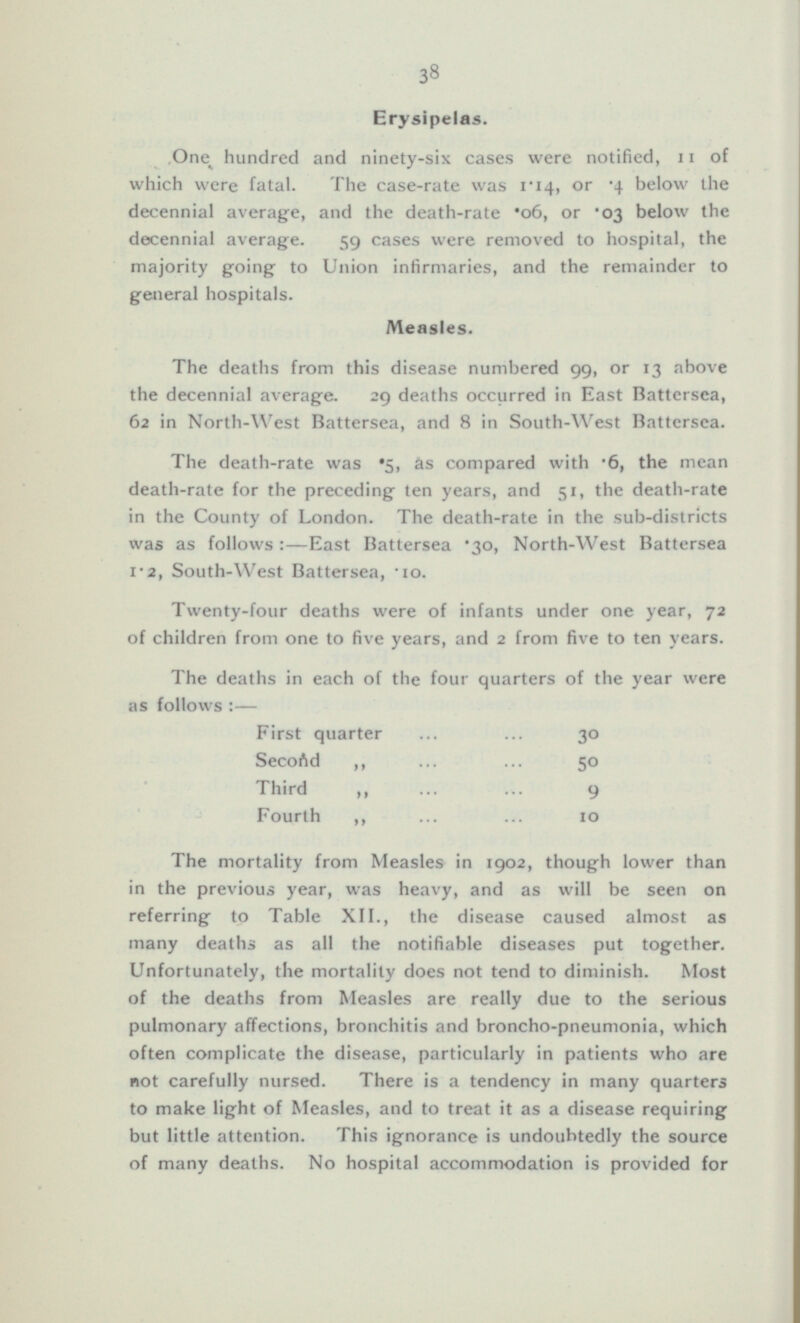 38 Erysipelas. One hundred and ninety-six cases were notified, 11 of which were fatal. The case-rate was 1.14, or .4 below the decennial average, and the death-rate 06, or 03 below the decennial average. 59 cases were removed to hospital, the majority going to Union infirmaries, and the remainder to general hospitals. Measles. The deaths from this disease numbered 99, or 13 above the decennial average. 29 deaths occurred in East Battersea, 62 in North-West Battersea, and 8 in South-West Battersca. The death-rate was *5, as compared with '6, the mean death-rate for the preceding ten years, and 51, the death-rate in the County of London. The death-rate in the sub-districts was as follows :East Battersea 30, North-West Battersea 1.2, South-West Battersea, 10. Twenty-four deaths were of infants under one year, 72 of children from one to five years, and 2 from five to ten years. The deaths in each of the four quarters of the year were as follows:— First quarter 30 Second „ 50 Third „ 9 Fourth „ 10 The mortality from Measles in 1902, though lower than in the previous year, was heavy, and as will be seen on referring to Table XII., the disease caused almost as many deaths as all the notifiable diseases put together. Unfortunately, the mortality does not tend to diminish. Most of the deaths from Measles are really due to the serious pulmonary affections, bronchitis and broncho-pneumonia, which often complicate the disease, particularly in patients who are not carefully nursed. There is a tendency in many quarters to make light of Measles, and to treat it as a disease requiring but little attention. This ignorance is undoubtedly the source of many deaths. No hospital accommodation is provided for