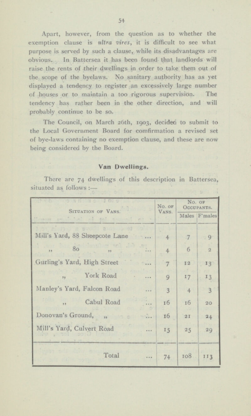 54 Apart, however, from the question as to whether the exemption clause is ultra vires, it is difficult to see what purpose is served by such a clause, while its disadvantages are obvious. In Battersea it has been found that landlords will raise the rents of their dwellings in order to take them out of the scope of the byelaws. No sanitary authority has as yet displayed a tendency to register an excessively large number of houses or to maintain a too rigorous supervision. The tendency has rather been in the other direction, and will probably continue to be so. The Council, on March 26th, 1903, decided to submit to the Local Government Board for comfirmation a revised set of bye-laws containing no exemption clause, and these are now being considered by the Board. Van Dwellings. There are 74 dwellings of this description in Battersea, situated as follows:— Situation of Vans. No. of Vans. No. of Occupants. Males F'males Mill's Yard, 88 Sheepcote Lane 4 7 9 „ 80 „ 4 6 2 Gurling's Yard, High Street 7 12 13 „ York Road 9 17 13 Manley's Yard, Falcon Road 3 4 3 „ Cabul Road 16 16 20 Donovan's Ground, „ 16 21 24 Mill's Yard, Culvert Road 15 25 29 Total 74 108 113