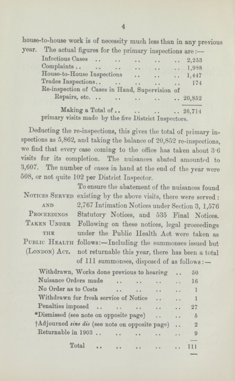 4 house-to-house work is of necessity much less than in any previous year. The actual figures for the primary inspections are:— Infectious Cases 2,253 Complaints 1,988 House-to-House Inspections 1,447 Trades Inspections 174 Ee-inspection of Cases in Hand, Supervision of Eepairs, etc 20,852 Making a Total of 26,714 primary visits made by the five District Inspectors. Deducting the re-inspections, this gives the total of primary in spections as 5,862, and taking the balance of 20,852 re-inspections, we find that every case coming to the office has taken about 3.6 visits for its completion. The nuisances abated amounted to 3,607. The number of cases in band at the end of the year were 508, or not quite 102 per District Inspector. To ensure the abatement of the nuisances found Notices Served existing by the above visits, there were served : and 2,767 Intimation Notices uuder Section 3, 1,576 Proceedings Statutory Notices, and 535 Final Notices. Taken Under Following on these notices, legal proceedings the under the Public Health Act were taken as Public Health follows:—Including the summonses issued but (London) Act. not returnable this year, there has been a total of 111 summonses, disposed of as follows:— Withdrawn, Works done previous to hearing 50 Nuisance Orders made 16 No Order as to Costs 1 Withdrawn for fresh service of Notice 1 Penalties imposed 27 Dismissed (see note on opposite page) 5 † Adjourned sine die (see note on opposite page) 2 Eeturnable in 1903 9 Total 111