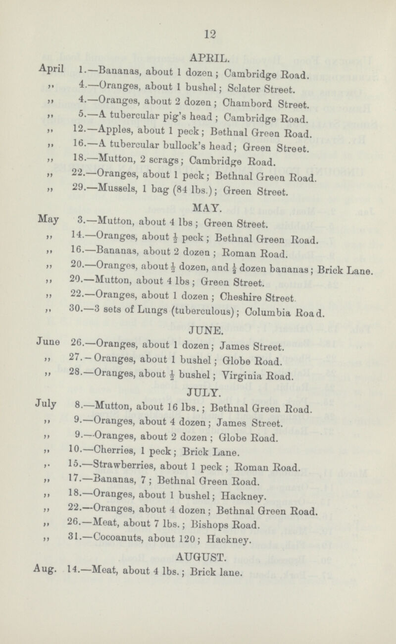 12 APRIL. April 1.—Bananas, about 1 dozen; Cambridge Road. 4.—Oranges, about 1 bushel clater Street. ,, 4.—Oranges, about 2 dozen; Chambord Street. ,, 5.—A tubercular pig's head; Cambridge Road. ,i 12.—Apples, about 1 peck; Bethnal Green Road. ,, 16.—A. tubercular bullock's head; Green Street. ,, 18.—Mutton, 2 scrags; Cambridge Road. ,, 22.—Oranges, about 1 peck; Bethnal Green Road. „ 29.—Mussels, 1 bag (84 lbs.); Green Street. MAY. May 3.—Mutton, about 4 lbs; Green Street. ,, 14.—Oranges, about ½ peck; Bethnal Green Road. ,, 16.—Bananas, about 2 dozen; Roman Road. ,, 20.—Oranges, about ½ dozen, and ½ dozen bananas; Brick Lane. ,, 20.—Mutton, about 4 lbs; Green Street. „ 22.—Oranges, about 1 dozen; Cheshire Street ,, 30.—3 sets of Lungs (tuberculous); Columbia Road. JUNE. June 26.—Oranges, about 1 dozen; James Street. ,, 27.-Oranges, about 1 bushel; Globe Road. ,, 28.—Oranges, about ½ bushel; Virginia Road. JULY. July 8.—Mutton, about 16 lbs.; Bethnal Green Road. ,, 9.—Oranges, about 4 dozen; James Street. ,, 9.—Oranges, about 2 dozen; Globe Road. ,, 10.—Cherries, 1 peck; Brick Lane. 15.—Strawberries, about 1 peck; Roman Road. ,, 17.—Bananas, 7; Bethnal Green Road. ,, 18.—Oranges, about 1 bushel; Hackney. ,, 22.—Oranges, about 4 dozen; Bethnal Green Road. ,, 26.—Meat, about 7 lbs.; Bishops Road. ,, 31.—Cocoanuts, about 120; Hackney. AUGUST. Aug. 14.—Meat, about 4 lbs.; Brick lane.