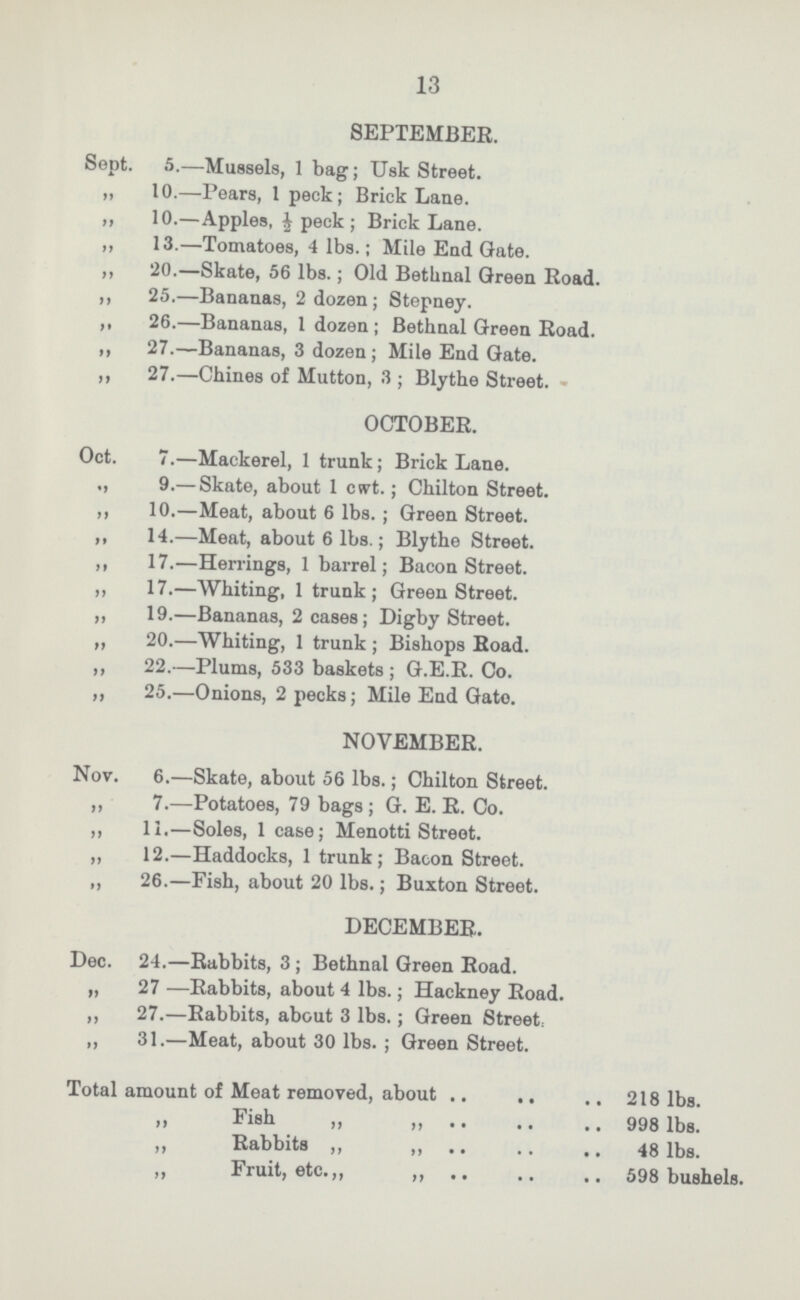 13 SEPTEMBER. Sept. 5.—Mussels, 1 bag; Usk Street. ,, 10.—Pears, 1 peck; Brick Lane. ,, 10.—Apples, ½ peck; Brick Lane. ,, 13.—Tomatoes, 4 lbs.; Mile End Gate. ,, 20.—Skate, 56 lbs.; Old Bethnal Green Road.. ,, 25.—Bananas, 2 dozen; Stepney. ,, 26.—Bananas, 1 dozen; Bethnal Green Road. ,, 27.—Bananas, 3 dozen; Mile End Gate. ,, 27.—Chines of Mutton, 3; Blythe Street. OCTOBER. Oct. 7.—Mackerel, 1 trunk; Brick Lane. ,, 9.— Skate, about 1 ewt.; Chilton Street. ,, 10.—Meat, about 6 lbs.; Green Street. ,, 14.—Meat, about 6 lbs.; Blythe Street. ,, 17.—Herrings, 1 barrel; Bacon Street. ,, 17.—Whiting, 1 trunk; Green Street. „ 19.—Bananas, 2 cases; Digby Street. „ 20.—Whiting, 1 trunk; Bishops Road. ,, 22.—Plums, 533 baskets; G.E.R. Co. „ 25.—Onions, 2 pecks; Mile End Gate. NOVEMBER. Nov. 6.—Skate, about 56 lbs.; Chilton Street. „ 7.—Potatoes, 79 bags; G. E. R. Co. ,, 11.—Soles, 1 case; Menotti Street. ,, 12.—Haddocks, 1 trunk; Bacon Street. ,, 26.—Fish, about 20 lbs.; Buxton Street. DECEMBER. Dec. 24.—Rabbits, 3; Bethnal Green Road. „ 27 —Rabbits, about 4 lbs.; Hackney Road. ,, 27.—Rabbits, about 3 lbs.; Green Street. ,, 31.—Meat, about 30 lbs.; Green Street. Total amount of Meat removed, about 218 lbs. ,, Fish „ ,, 998 lbs. ,, Rabbits ,, ,, 48 lbs. ,, Fruit, etc.,, ,, 598 bushels.