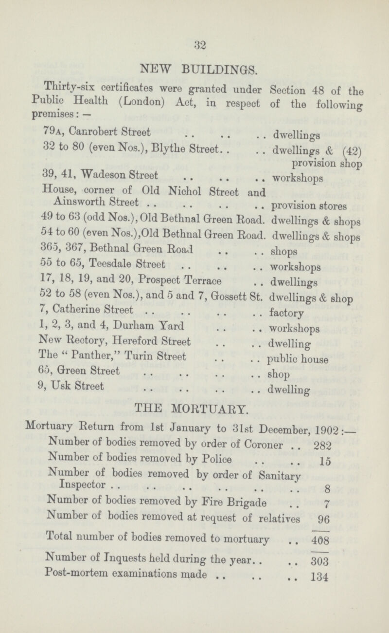 32 NEW BUILDINGS. Thirty-six certificates were granted under Section 48 of the Public Health (London) Act, in respect of the following premises: — 79a, Canrobert Street dwellings 32 to 80 (even Nos.), Blythe Street dwellings & (42) provision shop 39, 41, Wadeson Street workshops House, corner of Old Nichol Street and Ainsworth Street provision stores 49 to 63 (odd Nos.),Old Bethnal Green Road. dwellings & shops 54 to 60 (even Nos.),Old Bethnal Green Road. dwellings & shops 365, 367, Bethnal Green Road shops 55 to 65, Teesdale Street workshops 17, 18, 19, and 20, Prospect Terrace dwellings 52 to 58 (even Nos.), and 5 and 7, Gossett St. dwellings & shop 7, Catherine Street factory 1, 2, 3, and 4, Durham Yard workshops New Rectory, Hereford Street dwelling The  Panther, Turin Street public house 65, Green Street shop 9, Usk Street dwelling THE MORTUARY. Mortuary Return from 1st January to 31st December, 1902:— Number of bodies removed by order of Coroner 282 Number of bodies removed by Police 15 Number of bodies removed by order of Sanitary Inspector 8 Number of bodies removed by Fire Brigade 7 Number of bodies removed at request of relatives 96 Total number of bodies removed to mortuary 408 Number of Inquests held during the year 303 Post-mortem examinations made 134