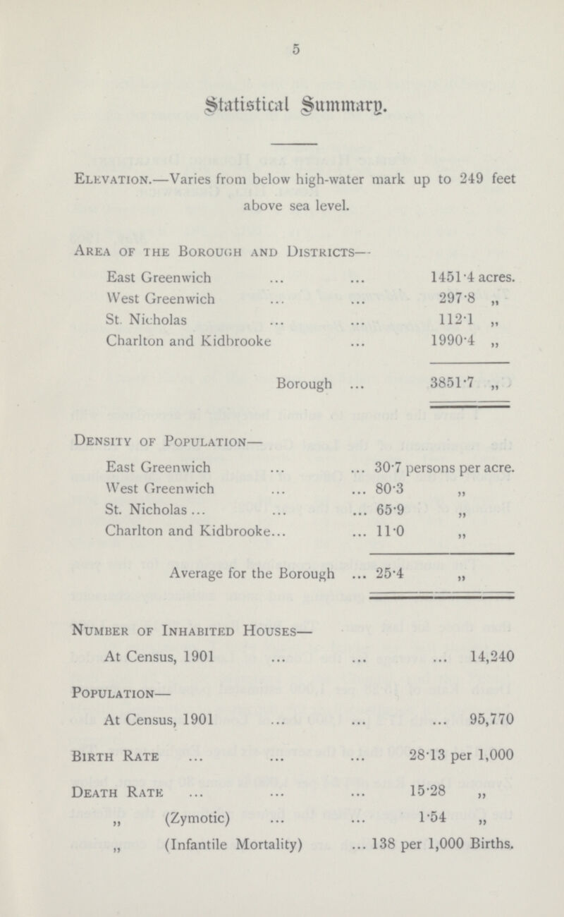 5 Statistical Summary. Elevation. —Varies from below high-water mark up to 249 feet above sea level. Area of the Borough and Districts — East Greenwich 1451.4 acres. West Greenwich 297.8 „ St. Nicholas 112.1 „ Charlton and Kidbrooke 1990.4 „ 3851.7 „ Borough Density of Population— East Greenwich 30.7 persons per acre. West Greenwich 80.3 „ St.Nicholas 65.9 „ Charlton and Kidbrooke 11.0 „ 25.4 „ Average for the Borough Number of Inhabited Houses— At Census, 1901 14,240 P opulation— At Census, 1901 95,770 Birth Rate 28.13 per 1,000 Death Rate 15.28 „ „ (Zymotic) 1.54 „ „ (Infantile Mortality) 138 per 1,000 Births.