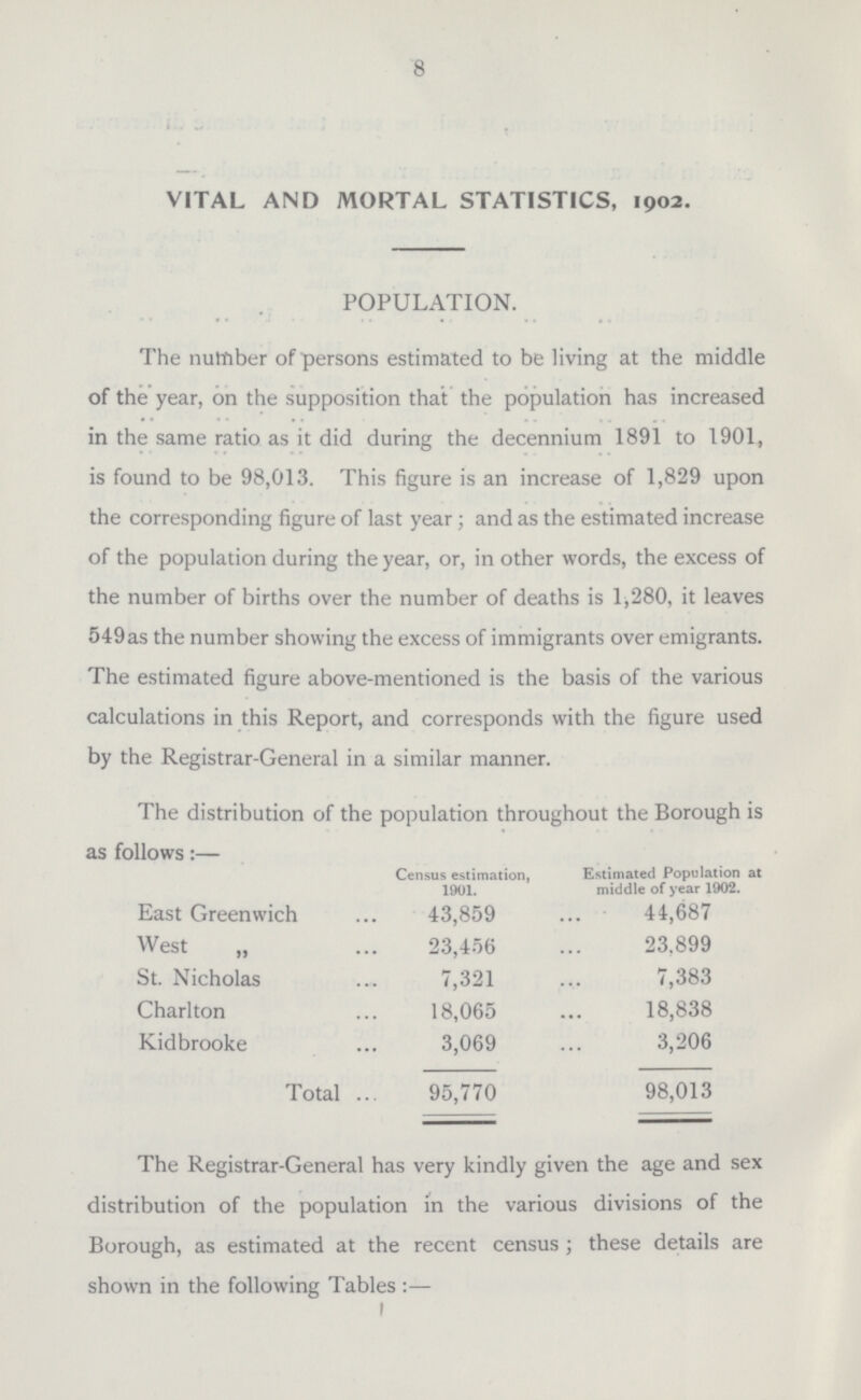 8 VITAL AND MORTAL STATISTICS, 1902. POPULATION. The number of persons estimated to be living at the middle of the year, on the supposition that the population has increased in the same ratio as it did during the decennium 1891 to 1901, is found to be 98,013. This figure is an increase of 1,829 upon the corresponding figure of last year ; and as the estimated increase of the population during the year, or, in other words, the excess of the number of births over the number of deaths is 1,280, it leaves 549 as the number showing the excess of immigrants over emigrants. The estimated figure above-mentioned is the basis of the various calculations in this Report, and corresponds with the figure used by the Registrar-General in a similar manner. The distribution of the population throughout the Borough is as follows:— Census estimation, 1901. Estimated Population at middle of year 1902. East Greenwich 43,859 44,687 West „ 23,456 23,899 St. Nicholas 7,321 7,383 Charlton 18,838 18,065 Kidbrooke 3,069 3,206 95,770 98,013 Total The Registrar-General has very kindly given the age and sex distribution of the population in the various divisions of the Borough, as estimated at the recent census ; these details are shown in the following Tables :—