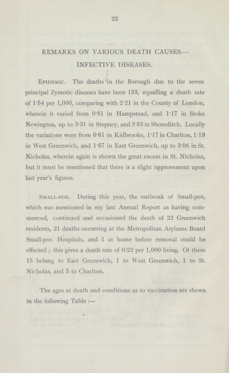 REMARKS ON VARIOUS DEATH CAUSES.— INFECTIVE DISEASES. Epidemic. The deaths in the Borough due to the seven principal Zymotic diseases have been 153, equalling a death rate of 1.54 per 1,000, comparing with 2.21 in the County of London, wherein it varied from 0.81 in Hampstead, and 1.17 in Stoke Newington, up to 3.31 in Stepney, and 3.53 in Shoreditch. Locally the variations were from 0.61 in Kidbrooke, 1.17 in Charlton, 1.19 in West Greenwich, and 1.67 in East Greenwich, up to 3.06 in St. Nicholas, wherein again is shown the great excess in St. Nicholas, but it must be mentioned that there is a slight improvement upon last year's figures. Small-pox, During this year, the outbreak of Small-pox, which was mentioned in my last Annual Report as having commenced, continued and occasioned the death of 22 Greenwich residents, 21 deaths occurring at the Metropolitan Asylums Board Small-pox Hospitals, and 1 at home before removal could be effected; this gives a death rate of 0.22 per 1,000 living. Of these 15 belong to East Greenwich, 1 to West Greenwich, 1 to St. Nicholas, and 5 to Charlton. The ages at death and conditions as to vaccination are shown in the following Table: —