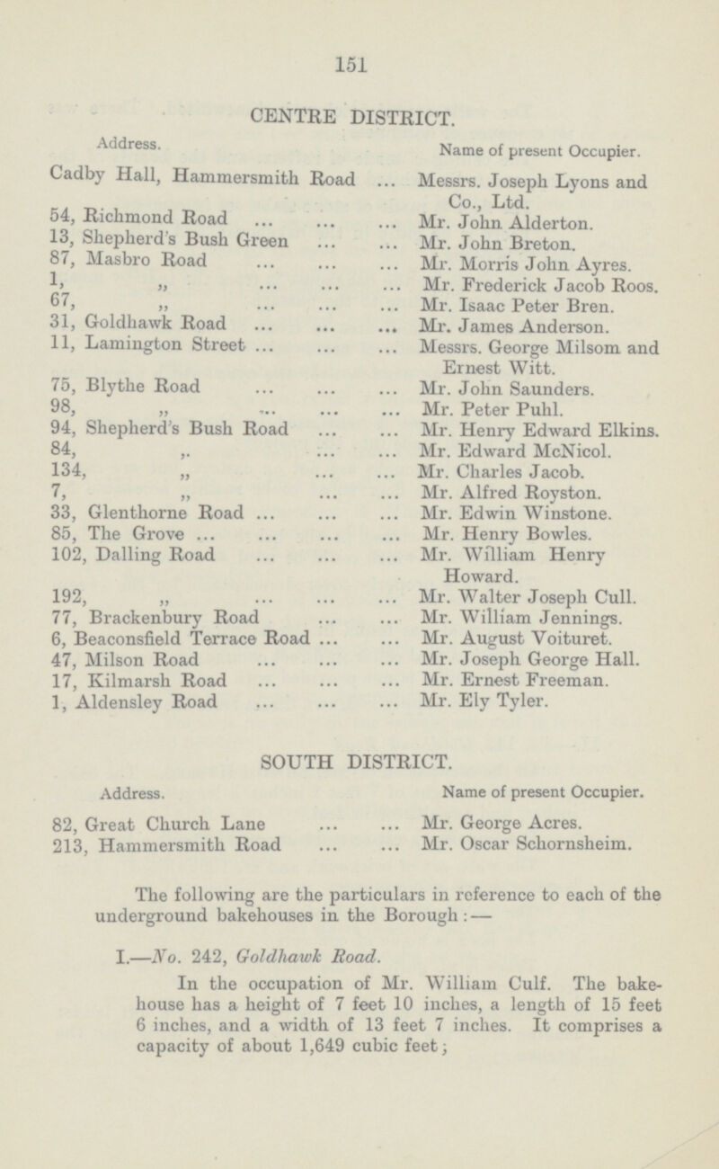 151 CENTRE DISTRICT. Address. Name of present Occupier. Cadby Hall, Hammersmith Road Messrs. Joseph Lyons and Co., Ltd. 54, Richmond Road Mr. John Alderton. 13, Shepherd's Bush Green Mr. John Breton. 87, Masbro Road Mr. Morris John Ayres. 1, „ Mr. Frederick Jacob Roos. 67, Mr. Isaac Peter Bren. 31, Goldhawk Road Mr. James Anderson. 11, Lamington Street Messrs. George Milsom and Ernest Witt. 75, Blythe Road Mr. John Saunders. 98, „ Mr. Peter Puhl. 94, Shepherd's Bush Road Mr. Henry Edward Elkins. 84, „ Mr. Edward McNicol. 134, „ Mr. Charles Jacob. 7, „ Mr. Alfred Royston. 33, Glenthorne Road Mr. Edwin Winstone. 85, The Grove Mr. Henry Bowles. 102, Dalling Road Mr. William Henry Howard. 192, „ Mr. Walter Joseph Cull. 77, Brackenbury Road Mr. William Jennings. 6, Beaconsfield Terrace Road Mr. August Voituret. 47, Milson Road Mr. Joseph George Hall. 17, Kilmarsh Road Mr. Ernest Freeman. 1, Aldensley Road Mr. Ely Tyler. SOUTH DISTRICT. Address. Name of present Occupier. 82, Great Church Lane Mr. George Acres. 213, Hammersmith Road Mr. Oscar Schornsheim. The following are the particulars in reference to each of the underground bakehouses in the Borough:— I.—No. 242, Goldhawk Road. In the occupation of Mr. William Culf. The bake house has a height of 7 feet 10 inches, a length of 15 feet 6 inches, and a width of 13 feet 7 inches. It comprises a capacity of about 1,649 cubic feet;