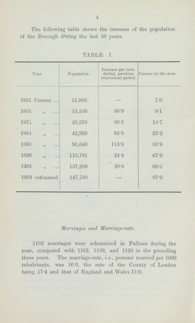 4 The following table shows the increase of the population of the Borough during the last 50 years. TABLE I. Increase per cent. during previous intercensal period. Persons to the Acre. Year. Population. 7.0 1851 Census 11,866 — 1861 „ 15,539 30.9 9.1 1871 „ 23,378 50.5 13.7 1881 42,900 83.5 25.2 1891 91,640 113.6 53.9 1896 24.4 113,781 67.0 1901 137,289 20.6 80.6 1903 estimated 147,780 — 87.0 Marriages and Marriage-rate. 1182 marriages were solemnized in Fulham during the year, compared with 1162, 1139, and 1123 in the preceding three years. The marriage-rate, i.e., persons married per 1000 inhabitants, was 16.0, the rate of the County of London being 17.4 and that of England and Wales 15.9.