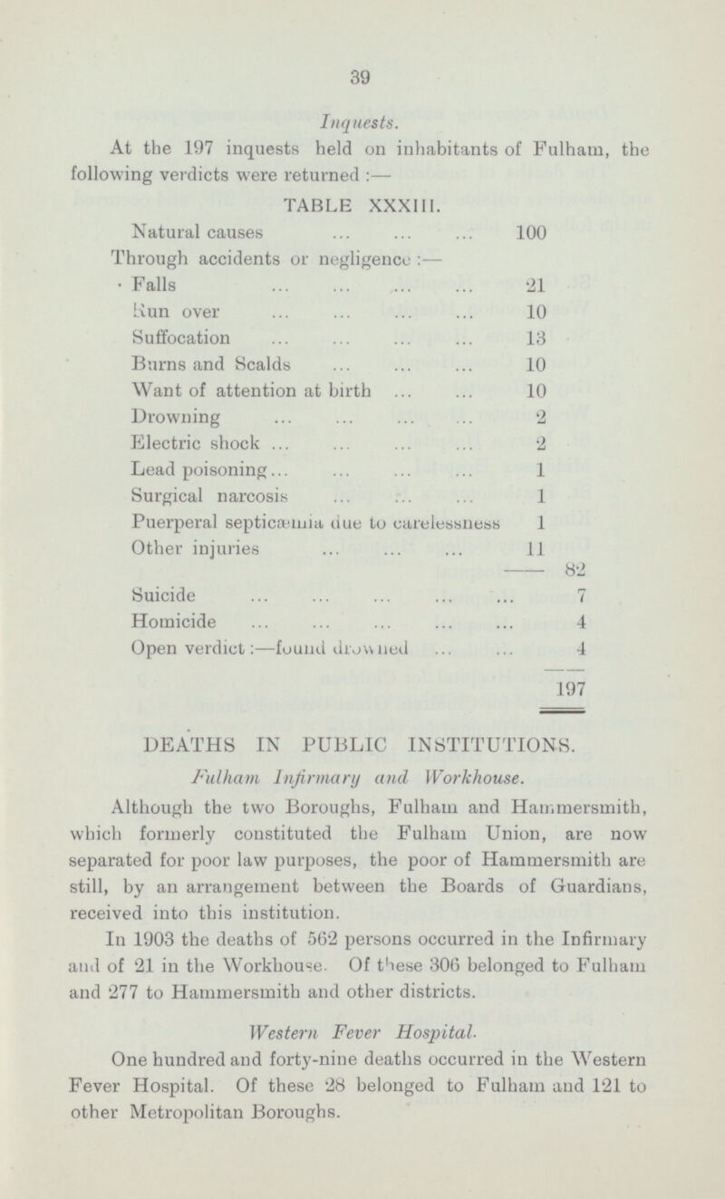 39 Inquests. At the 197 inquests held on inhabitants of Fulham, the following verdicts were returned :— TABLE XXXIII. Natural causes 100 Through accidents or negligence:— Falls 21 Sun over 10 Suffocation 13 Burns and Scalds 10 Want of attention at birth 10 Drowning 2 Electric shock 2 Lead poisoning 1 Surgical narcosis 1 Puerperal septicæmia due to carelessness 1 Other injuries 11 82 7 Suicide Homicide 4 Open verdict: — found drowned 4 197 DEATHS IN PUBLIC INSTITUTIONS. Fulham Infirmary and Workhouse. Although the two Boroughs, Fulham and Hammersmith, which formerly constituted the Fulham Union, are now separated for poor law purposes, the poor of Hammersmith are still, by an arrangement between the Boards of Guardians, received into this institution. In 1903 the deaths of 562 persons occurred in the Infirmary and of 21 in the Workhouse. Of these 306 belonged to Fulham and 277 to Hammersmith and other districts. Western Fever Hospital. One hundred and forty-nine deaths occurred in the Western Fever Hospital. Of these 28 belonged to Fulham and 121 to other Metropolitan Boroughs.