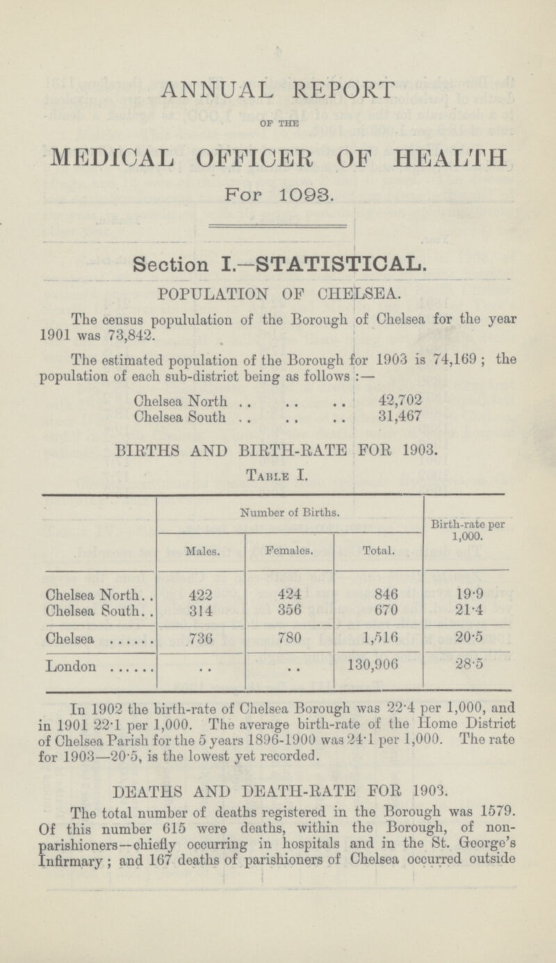 ANNUAL REPORT of the MEDICAL OFFICER OF HEALTH For 1093. Section I.-STATISTICAL. POPULATION OF CHELSEA. The census popululation of the Borough of Chelsea for the year 1901 was 73,842. The estimated population of the Borough for 1903 is 74,169; the population of each sub-district being as follows : — Chelsea North 42,702 Chelsea South 31,467 BIRTHS AND BIRTH-RATE FOR 1903. Table I. Number of Births. Birth-rate per 1,000. Males. Females. Total. Chelsea North 422 424 846 19.9 Chelsea South 314 356 670 21.4 Chelsea 736 780 1,516 20.5 London .. .. 130,906 28.5 In 1902 the birth-rate of Chelsea Borough was 22.4 per 1,000, and in 1901 22.1 per 1,000. The average birth-rate of the Home District of Chelsea Parish for the 5 years 1896-1900 was 24.1 per 1,000. The rate for 1903—20.5, is the lowest yet recorded. DEATHS AND DEATH-RATE FOR 1903. The total number of deaths registered in the Borough was 1579. Of this number 615 were deaths, within the Borough, of non parishioners—chiefly occurring in hospitals and in the St. George's Infirmary ; and 167 deaths of parishioners of Chelsea occurred outside