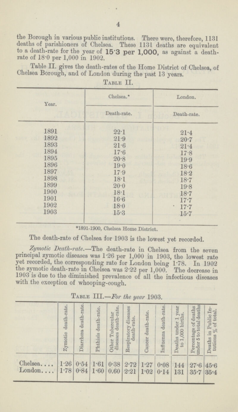 4 the Borough in various public institutions. There were, therefore, 1131 deaths of parishioners of Chelsea. These 1131 deaths are equivalent to a death-rate for the year of 15.3 per 1,000, as against a death rate of 18.0 per 1,000 in 1902. Table II. gives the death-rates of the Home District of Cholsea, of Chelsea Borough, and of London during the past 13 years. Table II. Year. Chelsea.* London. Death-rate. Death-rate. 1891 22.1 21.4 1892 21.9 20.7 1893 21.6 21.4 1894 17.6 17.8 1895 20.8 19.9 1896 19.0 18.6 1897 17.9 18.2 1898 18.1 18.7 1899 20.0 19.8 1900 18.1 18.7 1901 16.6 17.7 1902 18.0 17.7 1903 15.3 15.7 *1891-1900, Chelsea Home District. The death-rate of Chelsea for 1903 is the lowest yet recorded. Zymotic Death-rate.—The death-rate in Chelsea from the seven principal zymotic diseases was l.26 per 1,000 in 1903, the lowest rate yet recorded, the corresponding rate for London being 1.78. In 1902 the zymotic death-rate in Chelsea was 2.22 per 1,000. The decrease in 1903 is due to the diminished prevalence of all the infectious diseases with the exception of whooping-cough. Table III.—For the year 1903. Zymotic death-rate. Diarrhoea death-rate. Phthisis death-rate. Other Tubercular diseases death-rate. Respiratory diseases death-rate. Cancer death-rate. Influenza death-rate. Deaths under 1 year to 1,000 births. Percentage of deaths under 5 to total deaths Deaths in Public In tutions % of total. Chelsea 1.26 0.54 1.61 0.38 2.72 1.27 0.08 144 27.6 45.6 London 1.78 0.84 1.60 0.60 2.21 1.02 0.14 131 35.7 35.4