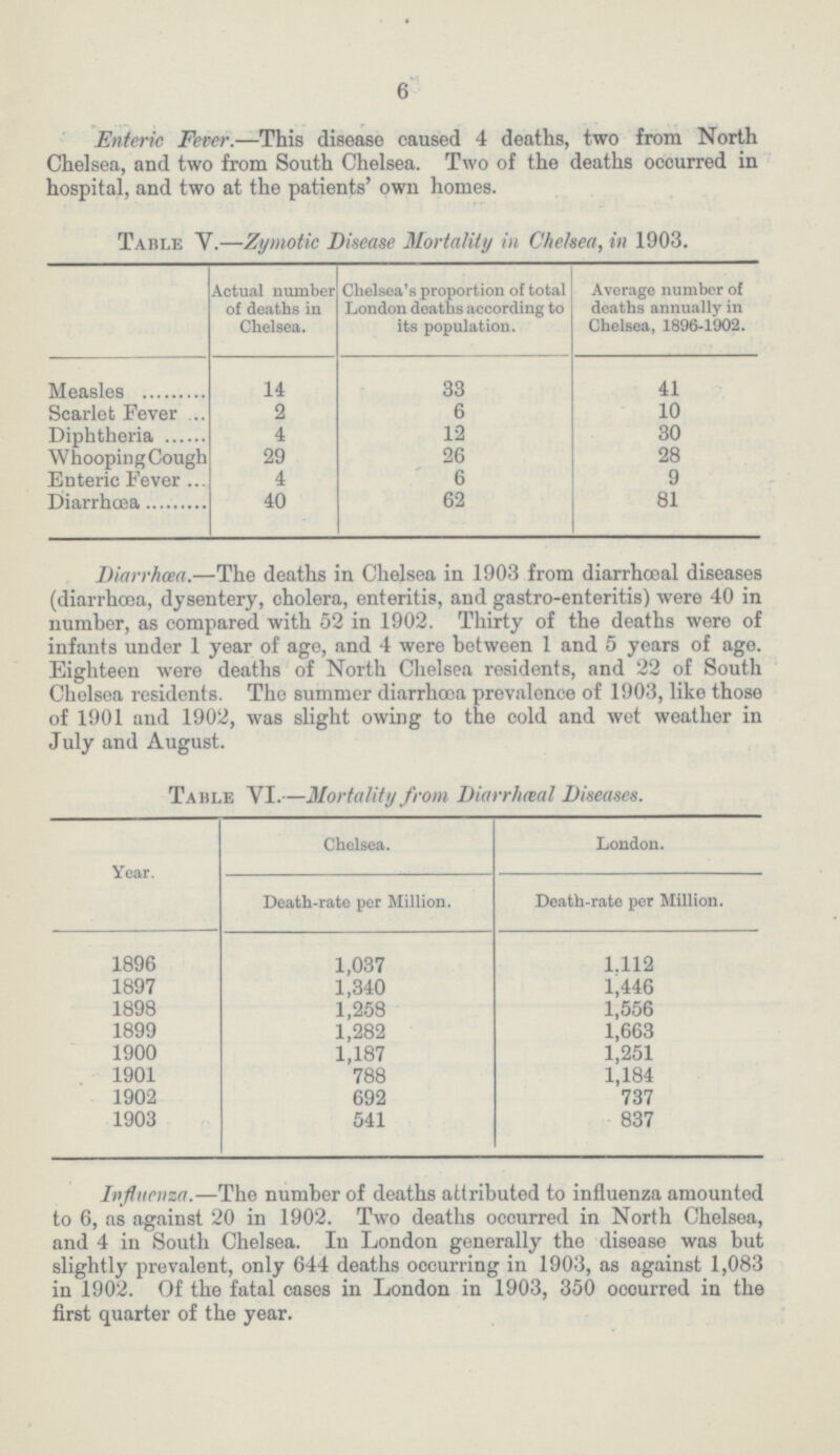 6 Enteric Fever.—This disease caused 4 deaths, two from North Chelsea, and two from South Chelsea. Two of the deaths occurred in hospital, and two at the patients' own homes. Table V.—Zymotic Disease Mortality in Chelsea, in 1903. Actual number of deaths in Chelsea. Chelsea's proportion of total London deaths according to its population. Average number of deaths annually in Chelsea, 1896-1902. Measles 14 33 41 Scarlet Fever 2 6 10 Diphtheria 4 12 30 Whooping Cough 29 26 28 Enteric Fever 4 6 9 Diarrhœa 40 62 81 Diarrhœa.—The deaths in Chelsea in 1903 from diarrhœal diseases (diarrhoea, dysentery, cholera, enteritis, and gastro-enteritis) were 40 in number, as compared with 52 in 1902. Thirty of the deaths were of infants under 1 year of age, and 4 were between 1 and 5 years of age. Eighteen were deaths of North Chelsea residents, and 22 of South Chelsea residents. The summer diarrhœa prevalence of 1903, like those of 1901 and 1902, was slight owing to the cold and wet weather in July and August. Table VI.—Mortality from Diarrhceal Diseases. Year. Chelsea. London. Death-rate per Million. Death-rate per Million. 1896 1,037 1.112 1897 1,340 1,446 1898 1,258 1,556 1899 1,282 1,663 1900 1,187 1,251 1901 788 1,184 1902 692 737 1903 541 837 Influenza.—The number of deaths attributed to influenza amounted to 6, as against 20 in 1902. Two deaths occurred in North Chelsea, and 4 in South Chelsea. In London generally the disease was but slightly prevalent, only 644 deaths occurring in 1903, as against 1,083 in 1902. Of the fatal cases in London in 1903, 350 ocourred in the first quarter of the year.