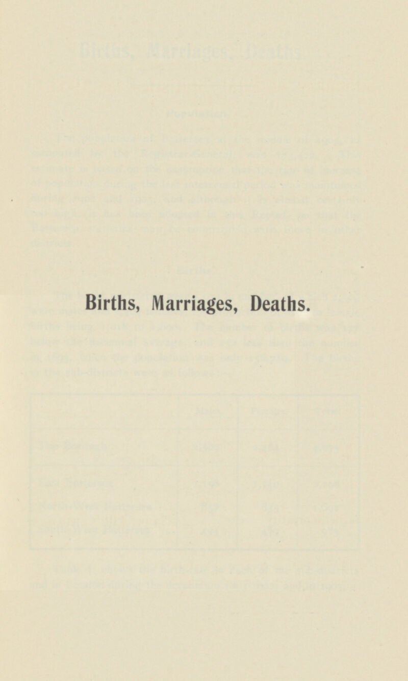 Births, Marriages, Deaths.