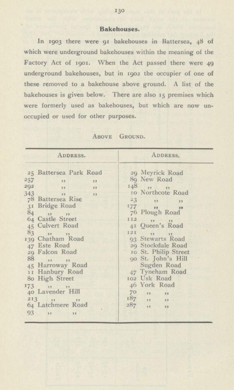 130 Bakehouses. In 1903 there were 91 bakehouses in Battersea, 48 of which were underground bakehouses within the meaning of the Factory Act of 1901. When the Act passed there were 49 underground bakehouses, but in 1902 the occupier of one of these removed to a bakehouse above ground. A list of the bakehouses is given below. There are also 15 premises which were formerly used as bakehouses, but which are now un occupied or used for other purposes. Above Ground. Address. Address. 29 Meyrick Road 25 Battersea Park Road 257 „ „ 89 New Road 292 „ „ 148 „ „ 343 „ „ 10 Northcote Road 23 „ „ 78 Battersea Rise 31 Bridge Road 177 „ „ 84 „ „ 76 Plough Road 64 Castle Street 112 „ „ 45 Culvert Road 41 Queen's Road 83 „ „ 121 „ „ 93 Stewarts Road 139 Chatham Road 47 Este Road 29 Stockdale Road 10 St. Philip Street 29 Falcon Road 90 St. John's Hill Sugden Road 88 „ „ 45 Harroway Road 11 Hanbury Road 47 Tyneham Road 80 High Street 102 Usk Road 46 York Road 173 „ „ 40 Lavender Hill 70 „ „ 187 „ „ 213 „ „ 64 Latchmere Road 287 „ „ 93 „ „