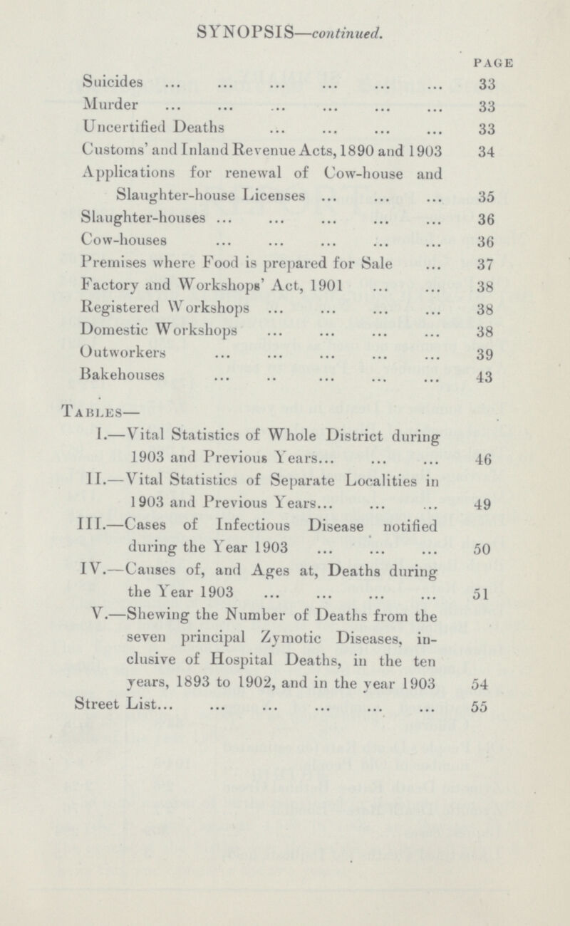 SYNOPSIS—continued. page Suicides 33 Murder 33 Uncertified Deaths 33 Customs'and Inland Revenue Acts, 1890 and 1903 34 Applications for renewal of Cow-house and Slaughter-house Licenses 35 Slaughter-houses 36 Cow-houses 36 Premises where Food is prepared for Sale 37 Factory and Workshops' Act, 1901 38 Registered Workshops 38 Domestic Workshops 38 Outworkers39 Bakehouses 43 Tables— I.—Vital Statistics of Whole District during 1903 and Previous Years 46 II.—Vital Statistics of Separate Localities in 1903 and Previous Years 49 III.—Cases of Infectious Disease notified during the Year 1903 50 IV.—Causes of, and Ages at, Deaths during the Year 1903 51 V.—Shewing the Number of Deaths from the seven principal Zymotic Diseases, in clusive of Hospital Deaths, in the ten years, 1893 to 1902, and in the year 1903 54 Street List 55