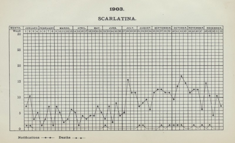 1903. SCARLATINA.