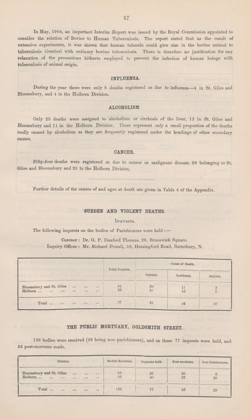 17 In May, 1904, an important Interim Report was issued by the Royal Commission appointed to consider the relation of Bovine to Human Tuberculosis. The report stated that as the result of extensive experiments, it was shown that human tubercle could give rise in the bovine animal to tuberculosis identical with ordinary bovine tuberculosis. There is therefore no justification for any relaxation of the precautions hitherto employed to prevent the infection of human beings with tuberculosis of animal origin. INFLUENZA. During the year there were only 8 deaths registered as due to influenza—4 in St. Giles and Bloomsbury, and 4 in the Holborn Division. ALCOHOLISM. Only 23 deaths were assigned to alcoholism or cirrhosis of the liver, 12 in St. Giles and Bloomsbury and 11 in the Holborn Division. These represent only a small proportion of the deaths really caused by alcoholism as they are frequently registered under the headings of other secondary causes. CANCER. Fifty-four deaths were registered as due to cancer or malignant disease, 28 belonging to St. Giles and Bloomsbury and 26 to the Holborn Division. Further details of the causes of and ages at death are given in Table 4 of the Appendix. SUDDEN AND VIOLENT DEATHS. Inquests. The following inquests on the bodies of Parishioners were held:— Coroner: Dr. G. P. Danford Thomas, 20, Brunswick Square. Inquiry Officer: Mr. Richard Powell, 58, Hemingford Road, Barnsbury, N. Total Number. Cause of Death. Natural. Accidents. Suicide. Bloomsbury and St. Giles 44 30 11 3 Holborn 53 31 15 7 Total 97 61 26 10 THE PUBLIC MORTUARY, GOLDSMITH STREET. 136 bodies were received (28 being non-parishioners), and on these 77 inquests were held, and 53 post-mortems made. District. Bodies Received, Inquests held. Post-mortems. Non-Parishioners. Bloomsbury and St. Giles 54 37 30 8 Holborn 82 40 23 20 Total 136 77 53 28