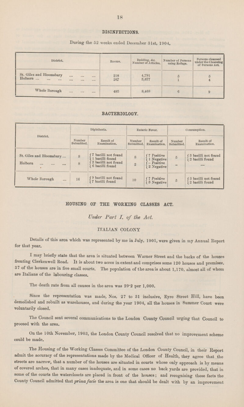 18 DISINFECTIONS. During the 52 weeks ended December 31st, 1904. District. Rooms. Bedding, &c. Number of Articles. number of Persons using Refuge. Persons cleansed under the Cleansing of Persons Act. St. Giles and Bloomsbury 218 4,791 5 5 Holborn 267 3,677 1 4 Whole Borough 485 8,468 6 9 BACTERIOLOGY. District. Diphtheria. Enteric Fever. Consumption. Number Submitted. Result of Examination. Number Submitted. Result of Examination. Number Submitted. Result of Examination. St. Giles and Bloomsbury 8 7 bacilli not found 8 7 Positive 5 3 bacilli not found 1 bacilli found 1 Negative 2 bacilli found Holborn 8 2 bacilli not found 2 -Positive — — 6 bacilli found 2 Negative Whole Borough 16 9 bacilli not found 10 7 Positive 5 3 bacilli not found 7 bacilli found 3 Negative 2 bacilli found HOUSING OF THE WORKING CLASSES ACT. Under Part I. of the Act. ITALIAN COLONY Details of this area which was represented by me in July, 1901, were given in my Annual Report for that year. I may briefly state that the area is situated between Warner Street and the backs of the houses fronting Clerkenwell Road. It is about two acres in extent and comprises some 120 houses and premises. 37 of the houses are in five small courts. The population of the area is about 1,170, almost all of whom are Italians of the labouring classes. The death rate from all causes in the area was 29•2 per 1,000. Since the representation was made, Nos. 27 to 31 inclusive, Eyre Street Hill, have been demolished and rebuilt as warehouses, and during the year 1904, all the houses in Summer Court were voluntarily closed. The Council sent several communications to the London County Council urging that Council to proceed with the area. On the 10th November, 1903, the London County Council resolved that no improvement scheme could be made. The Housing of the Working Classes Committee of the London County Council, in their Report admit the accuracy of the representations made by the Medical Officer of Health, they agree that the streets are narrow, that a number of the houses are situated in courts whose only approach is by means of covered arches, that in many cases inadequate, and in some cases no back yards are provided, that in some of the courts the waterclosets are placed in front of the houses ; and recognising these facts the County Council admitted that prima facie the area is one that should be dealt with by an improvement