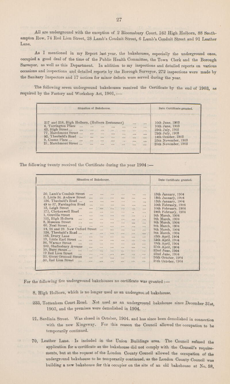 27 All are underground with the exception of 2 Bloomsbury Court, 162 High Holborn, 88 South ampton Row, 74 Red Lion Street, 28 Lamb's Conduit Street, 6 Lamb's Conduit Street and 91 Leather Lane. As I mentioned in my Report last year, the bakehouses, especially the underground ones, occupied a good deal of the time of the Public Health Committee, the Town Clerk and the Borough Surveyor, as well as this Department. In addition to my inspections and detailed reports on various occasions and inspections and detailed reports by the Borough Surveyor, 272 inspections were made by the Sanitary Inspectors and 17 notices for minor defects were served during the year. The following seven underground bakehouses received the Certificate by the end of 1903, as required by the Factory and Workshop Act, 1901,:— Situation of Bakehouse. Date Certificate granted. 217 and 218, High Holborn, (Holborn Restaurant) 10th June, 1903 6, Torrington Place 10th June, 1903 63, High Street 29th July, 1903 77, Marchmont Street 29th July, 1903 92, Theobald's Road 14th October, 1903 9, Cosmo Place 25th November, 1903 21, Marchmont Street 25th November, 1903 The following twenty received the Certificate during the year 1904:— Situation of Bakehouse. Date Certificate granted. 50, Lamb's Conduit Street 13th January, 1904 5. Little St. Andrew Street 13th January, 1904 136, Theobald's Road 13th January, 1904 49 to 57, Farringdon Road 10th February, 1904 13, Leigh Street 10th February, 1904 172, Clerkenwell Road 24th February, 1904 1, Greville Street 9th March, 1904 155, High Holborn 9th March, 1904 8, Museum Street 9th March, 1904 60, Neal Street 9th March, 1904 24, 26 and 28. New Oxford Street 9th March, 1904 124, Theobald's Road 9th March, 1904 166, Drury Lane 13th April, 1904 19, Little Earl Street 13th April, 1904 36, Warner Street 13th April, 1904 200, Shaftesbury Avenue 27th April, 1904 10, Bury Street 22nd June, 1904 19 Red Lion Street 22nd June, 1904 33, Great Ormond Street 26th October, 1904 50, Red Lion Street 26th October, 1904 For the following five underground bakehouses no certificate was granted :. 8, High Holborn, which is no longer used as an underground bakehouse. 233, Tottenham Court Road. Not used as an underground bakehouse since December 31st, 1903, and the premises were demolished in 1904. 21, Sardinia Street. Was closed in October, 1904, and has since been demolished in connection with the new Kingsway. For this reason the Council allowed the occupation to be temporarily continued. 70, Leather Lane. Is included in the Union Buildings area. The Council refused the application for a certificate as the bakehouse did not comply with the Council's require ments, but at the request of the London County Council allowed the occupation of the underground bakehouse to be temporarily continued, as the London County Council was building a new bakehouse for this occupier on the site of an old bakehouse at No. 58,