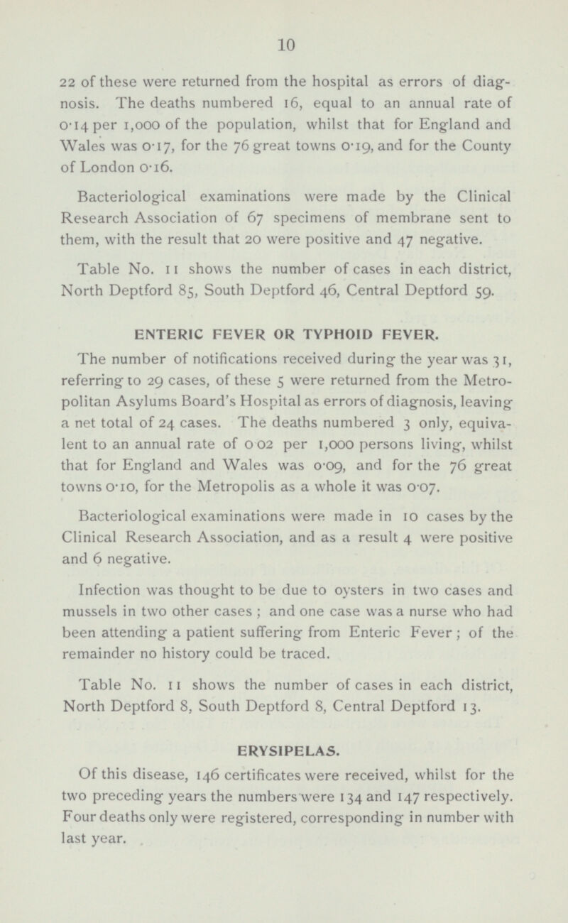 22 of these were returned from the hospital as errors of diagnosis. The deaths numbered 16, equal to an annual rate of 0.14 per 1,000 of the population, whilst that for England and Wales was 0-17, for the 76 great towns 0-19, and for the County of London 0-16. Bacteriological examinations were made by the Clinical Research Association of 67 specimens of membrane sent to them, with the result that 20 were positive and 47 negative. Table No. 11 shows the number of cases in each district, North Deptford 85, South Deptford 46, Central Deptford 59. ENTERIC FEVER OR TYPHOID FEVER. The number of notifications received during the year was 31, referring to 29 cases, of these 5 were returned from the Metropolitan Asylums Board's Hospital as errors of diagnosis, leaving a net total of 24 cases. The deaths numbered 3 only, equivalent to an annual rate of 002 per 1,000 persons living, whilst that for England and Wales was 0.09, and for the 76 great towns 0.10, for the Metropolis as a whole it was 0.07. Bacteriological examinations were made in 10 cases by the Clinical Research Association, and as a result 4 were positive and 6 negative. Infection was thought to be due to oysters in two cases and mussels in two other cases; and one case was a nurse who had been attending a patient suffering from Enteric Fever; of the remainder no history could be traced. Table No. 11 shows the number of cases in each district, North Deptford 8, South Deptford 8, Central Deptford 13. ERYSIPELAS. Of this disease, 146 certificates were received, whilst for the two preceding years the numbers were 134 and 147 respectively. Four deaths only were registered, corresponding in number with last year.