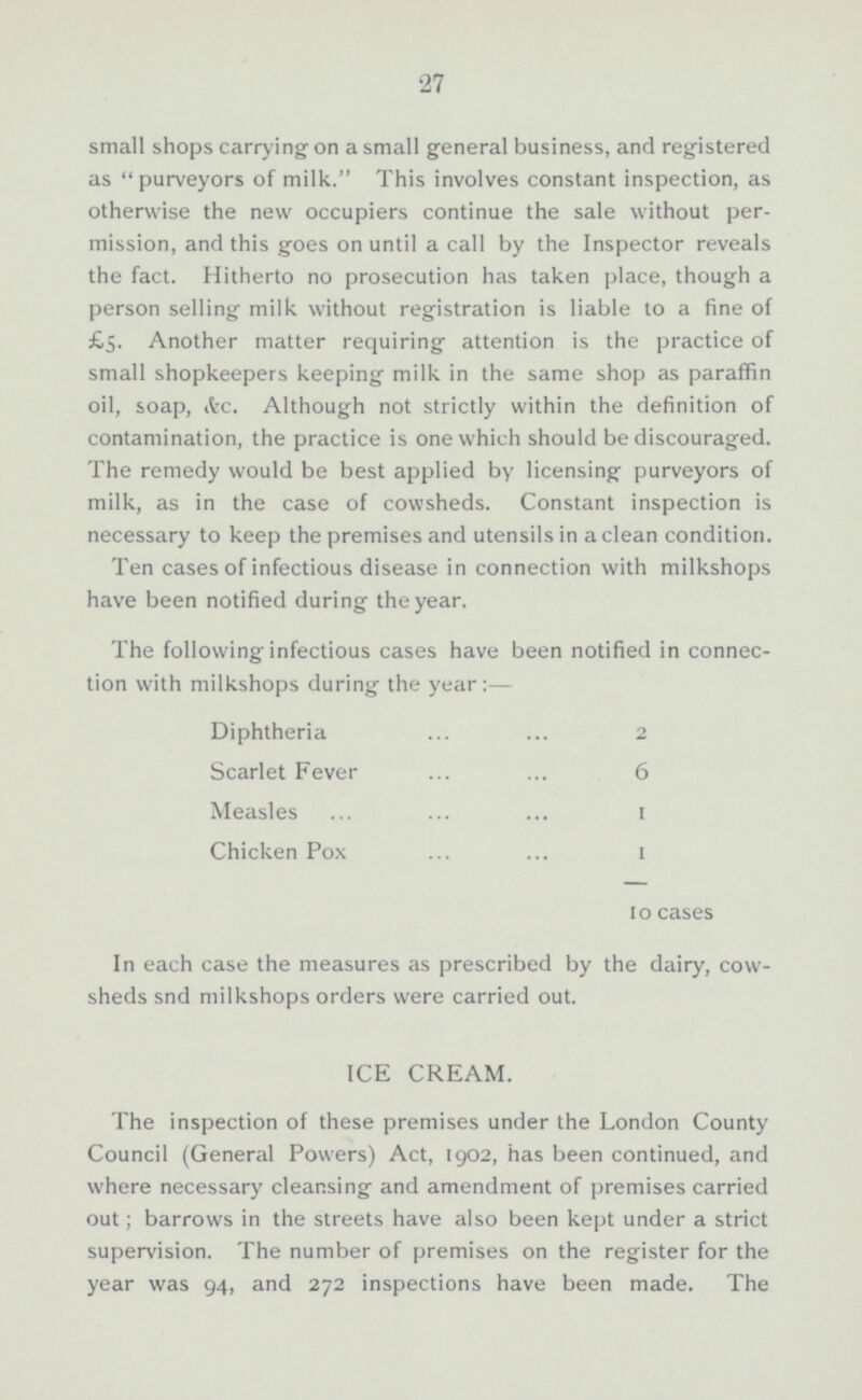 small shops carrying on a small general business, and registered as  purveyors of milk. This involves constant inspection, as otherwise the new occupiers continue the sale without per mission, and this goes on until a call by the Inspector reveals the fact. Hitherto no prosecution has taken place, though a person selling milk without registration is liable to a fine of £5. Another matter requiring attention is the practice of small shopkeepers keeping milk in the same shop as paraffin oil, soap, &c. Although not strictly within the definition of contamination, the practice is one which should be discouraged. The remedy would be best applied by licensing purveyors of milk, as in the case of cowsheds. Constant inspection is necessary to keep the premises and utensils in a clean condition. Ten cases of infectious disease in connection with milkshops have been notified during the year. The following infectious cases have been notified in connec tion with milkshops during , the year:— Diphtheria ... ... 2 Scarlet Fever ... ... 6 Measles ... ... ... 1 Chicken Pox ... ... I lo cases In each case the measures as prescribed by the dairy, cow sheds snd milkshops orders were carried out. ICE CREAM. The inspection of these premises under the London County Council (General Powers) Act, 1902, has been continued, and where necessary cleansing and amendment of premises carried out; barrows in the streets have also been kept under a strict supervision. The number of premises on the register for the year was 94, and 272 inspections have been made. The