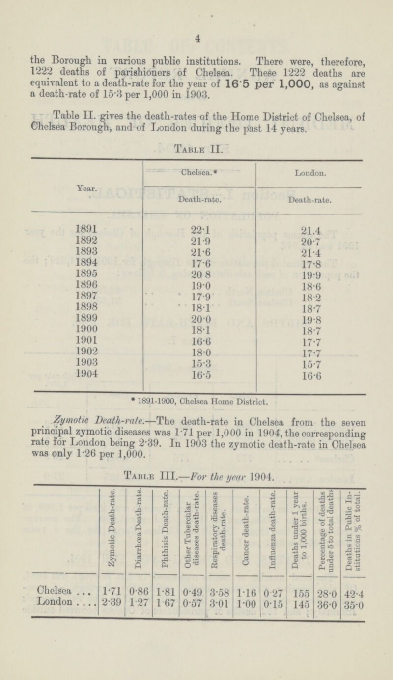 4 the Borough in various public institutions. There were, therefore, 1222 deaths of parishioners of Chelsea. These 1222 deaths are equivalent to a death-rate for the year of 16.5 per 1,000, as against a death-rate of 15.3per 1,000 in 1903. Table II. gives the death-rates of the Home District of Chelsea, of Chelsea Borough, and of London during the past 14 years. Table II. Year. Chelsea. London. Death-rate. Death-rate. 1891 22.1 21.4 1892 21.9 20.7 1893 21.6 21.4 1894 17.6 17.8 1895 20.8 19.9 1896 19.0 18.6 1897 17.9 18.2 1898 18.1 18.7 1899 20.0 19.8 1900 18.1 18.7 1901 16.6 17.7 1902 18.0 17.7 1903 15.3 15.7 1904 16.5 16.6 * 1891-1900, Chelsea Home District. Zymotic Death-rate.—The death-rate in Chelsea from the seven principal zymotic diseases was 1.71 per 1,000 in 1904, the corresponding rate for London being 2.39. In 1903 the zymotic death-rate in Chelsea was only 1.26 per 1,000. Table III.—For the year 1904. Zymotic Death-rate. Diarrhœa Death-rate. Phthisis Death-rate. Other Tubercular diseases death-rate. Respiratory diseases death-rate. Cancer death-rate. Influenza death-rate. Deaths under 1 year to 1,000 births. Percentage of deaths under 5 to total deaths Deaths in Public In stitutions % of total. Chelsea 1.71 0.86 1.81 0.49 3.58 1.16 0.27 155 28.0 42.4 London 2.39 1.27 1. 67 0.57 3.01 1.00 0.15 145 36.0 35.0