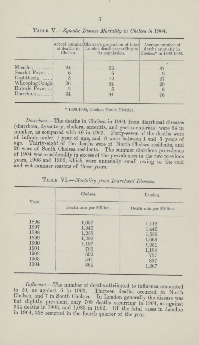 6 Table V.—Zymotic Disease Mortality in Chelsea in 1904. Actual number of deaths in Chelsea. Chelsea's proportion of total London deaths according to its population. Average number of deaths annually in Chelsea* in 1896-1903. Measles 24 36 37 Scarlet Fever 6 6 9 Diphtheria 5 12 27 Whooping Cough 26 24 28 Enteric Fever 2 5 8 Diarrhoea 64 94 76 * 1896-1900, Chelsea Home District. Diarrhœa.—The deaths in Chelsea in 1904 from diarrhœal diseases (diarrhoea, dysentery, cholera, enteritis, and gastro-enteritis) were 64 in number, as compared with 40 in 1903. Forty-seven of the deaths were of infants under 1 year of age, and 8 were between 1 and 5 years of age. Thirty-eight of the deaths were of North Chelsea residents, and 26 were of South Chelsea residents. The summer diarrhoea prevalence of 1904 was considerably in excess of the prevalences in the two previous years, 1903 and 1902, which were unusually small owing to the cold and wet summer seasons of these years. Table VI.—Mortality from Diarrhœal Diseases. Year. Chelsea. London. Death-rate per Million. Death-rate per Million. 1896 1,037 1,112 1897 1,340 1,446 1898 1,258 1,556 1899 1,282 1,663 1900 1,187 1,251 1901 788 1,184 1902 692 737 1903 541 837 1904 864 1,267 Influenza.—The number of deaths attributed to influenza amounted to 20, as against 6 in 1903. Thirteen deaths occurred in North Chelsea, and 7 in South Chelsea. In London generally the disease was but slightly prevalent, only 709 deaths occurring in 1904, as against 644 deaths in 1903, and 1,083 in 1902. Of the fatal cases in London in 1904, 338 occurred in the fourth quarter of the year.