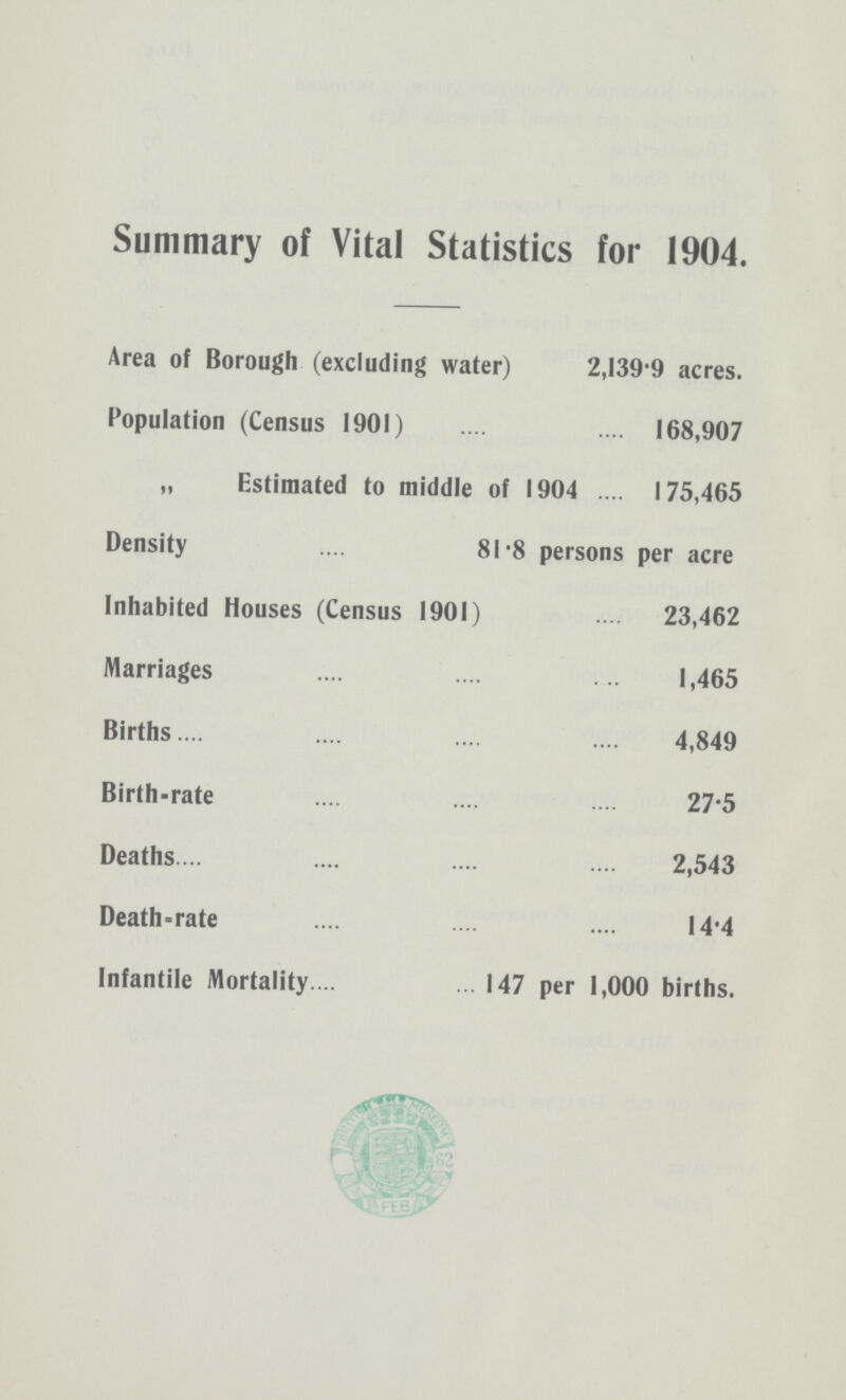 Summary of Vital Statistics for 1904. Area of Borough (excluding water) 2,13.9 acres. Population (Census 1901) 168,907 „ Estimated to middle of 1904 175,465 Density 81.8 persons per acre Inhabited Houses (Census 1901) 23,462 Marriages 1,465 Births 4,849 Birth-rate 27.5 Deaths 2,543 Death=rate 14.4 Infantile Mortality 147 per 1,000 births.