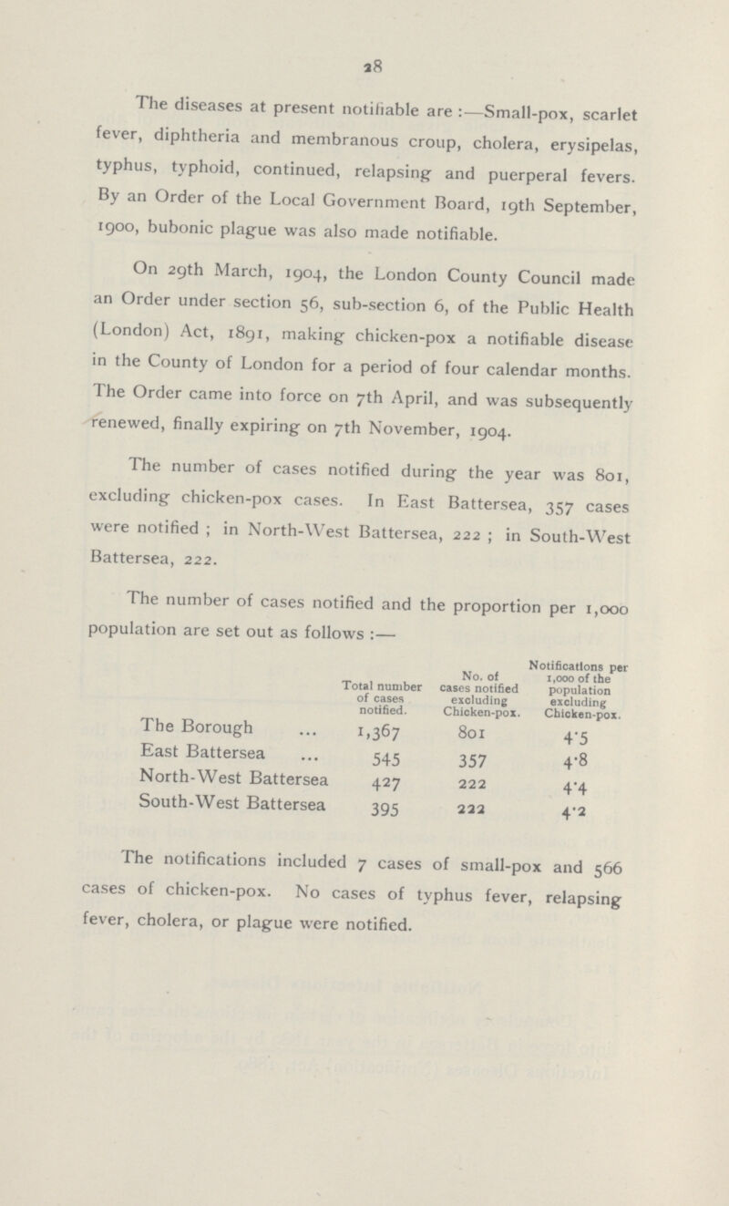 28 The diseases at present notiliable are:— Small-pox, scarlet fever, diphtheria and membranous croup, cholera, erysipelas, typhus, typhoid, continued, relapsing and puerperal fevers. By an Order of the Local Government Board, 19th September, 1900, bubonic plague was also made notifiable. On 29th March, 1904, the London County Council made an Order under section 56, sub-section 6, of the Public Health (London) Act, 1891, making chicken-pox a notifiable disease in the County of London for a period of four calendar months. The Order came into force on 7th April, and was subsequently renewed, finally expiring on 7th November, 1904. The number of cases notified during the year was 801, excluding chicken-pox cases. In East Battersea, 357 cases were notified; in North-West Battersea, 222 ; in South-West Battersea, 222. The number of cases notified and the proportion per 1,000 population are set out as follows:— Total number of cases notified. No. of cases notified exoluding Chicken-pox. Notifications per 1,000 of the population excluding Chicken-pox. The Borough 1.367 801 4.5 East Battersea 545 357 4.8 North-West Battersea 427 222 4.4 South-West Battersea 395 222 4.2 The notifications included 7 cases of small-pox and 566 cases of chicken-pox. No cases of typhus fever, relapsing fever, cholera, or plague were notified.