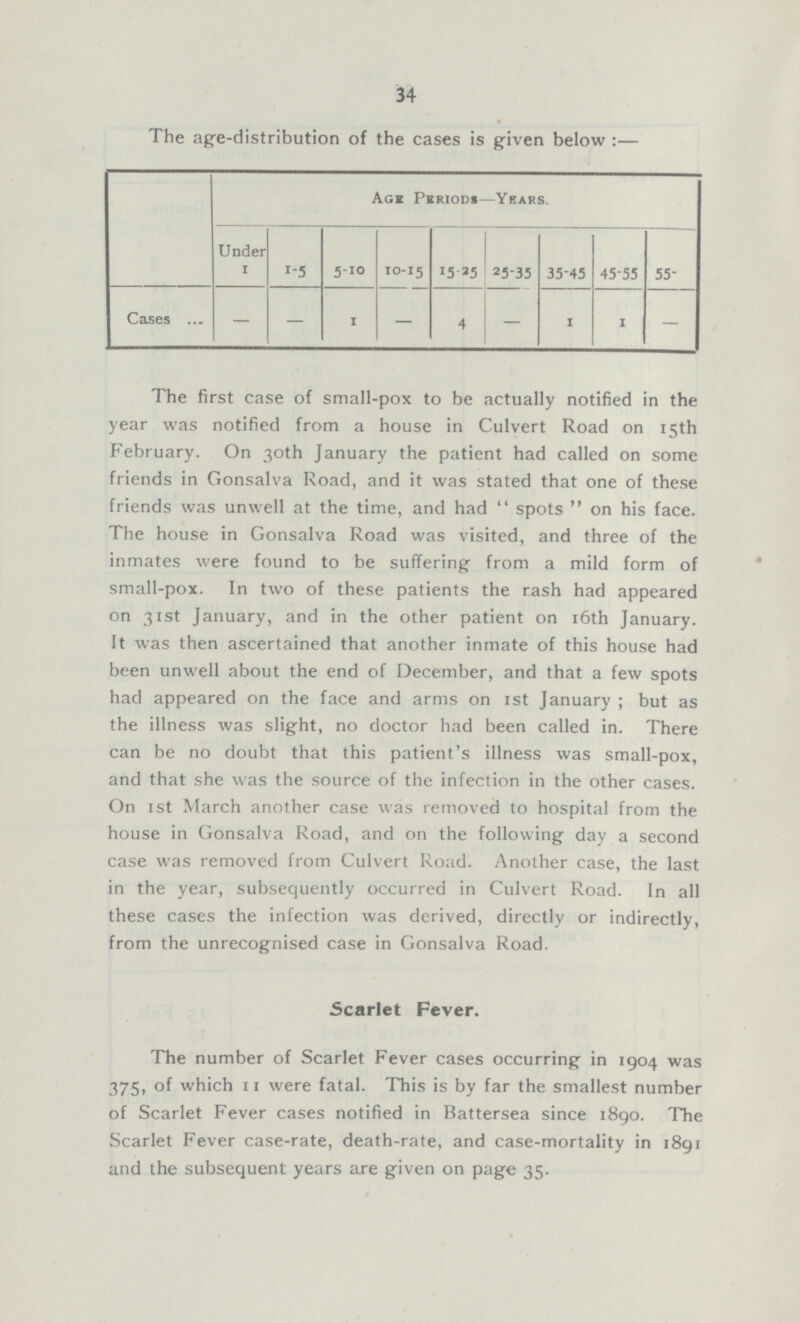 34 The age-distribution of the cases is given below :— Age Periods— Years. Under 1 1-5 5-10 10-15 15 25 25-35 35-45 45-55 55- Cases — — 1 — 4 — 1 1 — The first case of small-pox to be actually notified in the year was notified from a house in Culvert Road on 15th February. On 30th January the patient had called on some friends in Gonsalva Road, and it was stated that one of these friends was unwell at the time, and had spots on his face. The house in Gonsalva Road was visited, and three of the inmates were found to be suffering from a mild form of small-pox. In two of these patients the rash had appeared on 31st January, and in the other patient on 16th January. It was then ascertained that another inmate of this house had been unwell about the end of December, and that a few spots had appeared on the face and arms on 1st January; but as the illness was slight, no doctor had been called in. There can be no doubt that this patient's illness was small-pox, and that she was the source of the infection in the other cases. On 1st March another case was removed to hospital from the house in Gonsalva Road, and on the following day a second case was removed from Culvert Road. Another case, the last in the year, subsequently occurred in Culvert Road. In all these cases the infection was derived, directly or indirectly, from the unrecognised case in Gonsalva Road. Scarlet Fever. The number of Scarlet Fever cases occurring in 1904 was 375, of which 11 were fatal. This is by far the smallest number of Scarlet Fever cases notified in Battersea since 1890. The Scarlet Fever case-rate, death-rate, and case-mortality in 1891 and the subsequent years are given on page 35.