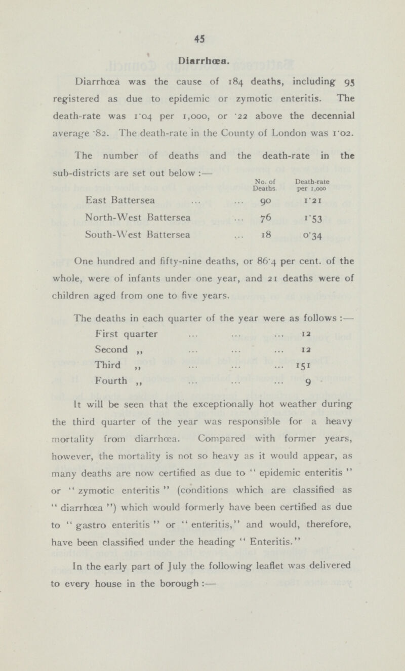 45 Diarrhœa. Diarrhoea was the cause of 184 deaths, including 95 registered as due to epidemic or zymotic enteritis. The death-rate was ro4 per 1,000, or .22 above the decennial average '82. The death-rate in the County of London was ro2. The number of deaths and the death-rate in the sub-districts are set out below :— No. of Deaths Death-rate per 1,000 East Battersea 90 1.21 North-West Battersea 76 1.53 South-West Battersea 18 0.34 One hundred and fifty-nine deaths, or 86.4 per cent. of the whole, were of infants under one year, and 21 deaths were of children aged from one to five years. The deaths in each quarter of the year were as follows:— First quarter 12 Second ,, 12 Third ,, 151 Fourth ,, 9 It will be seen that the exceptionally hot weather during the third quarter of the year was responsible for a heavy mortality from diarrhœa. Compared with former years, however, the mortality is not so heavy as it would appear, as many deaths are now certified as due to epidemic enteritis or zymotic enteritis (conditions which are classified as diarrhœa) which would formerly have been certified as due to gastro enteritis or enteritis, and would, therefore, have been classified under the heading  Enteritis. In the early part of July the following leaflet was delivered to every house in the borough:—