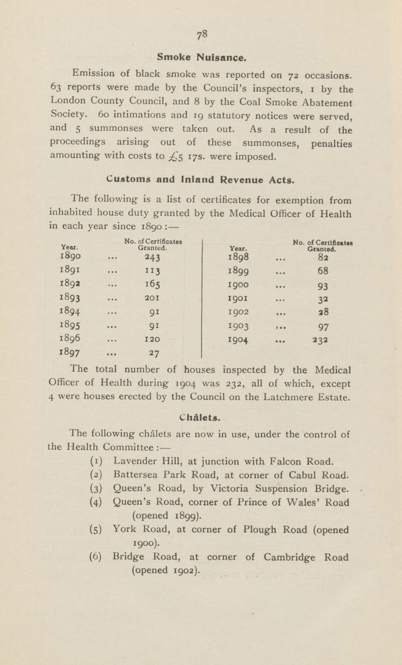 78 Smoke Nuisance. Emission of black smoke was reported on 72 occasions. 63 reports were made by the Council's inspectors, 1 by the London County Council, and 8 by the Coal Smoke Abatement Society. 60 intimations and 19 statutory notices were served, and 5 summonses were taken out. As a result of the proceedings arising out of these summonses, penalties amounting with costs to £5 17s. were imposed. Customs and Inland Revenue Acts. The following is a list of certificates for exemption from inhabited house duty granted by the Medical Officer of Health in each year since 1890:— Year. No. of Certificates Granted. Year. No. of Certificates Granted. 1890 243 1898 82 1891 113 1899 68 1892 165 1900 93 1893 201 1901 32 1894 91 1902 28 1895 91 1903 97 1896 120 I904 232 1897 27 The total number of houses inspected by the Medical Officer of Health during 1904 was 232, all of which, except 4 were houses erected by the Council on the Latchmere Estate. Châlets. The following châlets are now in use, under the control of the Health Committee:— (1) Lavender Hill, at junction with Falcon Road. (2) Battersea Park Road, at corner of Cabul Road. (3) Queen's Road, by Victoria Suspension Bridge. (4) Queen's Road, corner of Prince of Wales' Road (opened 1899). (5) York Road, at corner of Plough Road (opened 1900). (6) Bridge Road, at corner of Cambridge Road (opened 1902).