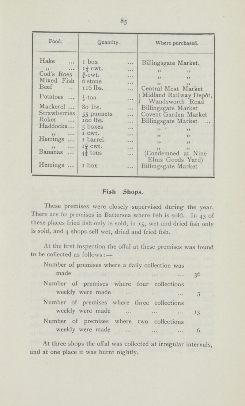 85 Food. Quantity. Where purchased. Hake 1 box Billingsgate Market.  1¼ cwt.   Cod's Roes ¾-cwt.   Mixed Fish 6 stone   Beef 116 lbs. Central Meat Market Potatoes ½-ton Midland Railway Dep6t, Wandsworth Road Mackerel 80 lbs. Billingsgate Market Strawberries 55 punnets Covent Garden Market Roker 100 lbs. Billingsgate Market Haddocks 5 boxes    1 cwt.   Herrings 1 barrel    1¾ cwt.  ' Bananas 4½ tons (Condemned at Nine Elms Goods Yard) Herrings 1 box Billingsgate Market Fish Shops. These premises were closely supervised during the year. There are 62 premises in Battersea where fish is sold. In 43 of these places fried fish only is sold, in 15, wet and dried fish only is sold, and 4 shops sell wet, dried and fried fish. At the first inspection the offal at these premises was found to be collected as follows :— Number of premises where a daily collection was made 36 Number of premises where four collections weekly were made 3 Number of premises where three collections weekly were made 13 Number of premises where two collections weekly were made 6 At three shops the offal was collected at irregular intervals, and at one place it was burnt nightly.