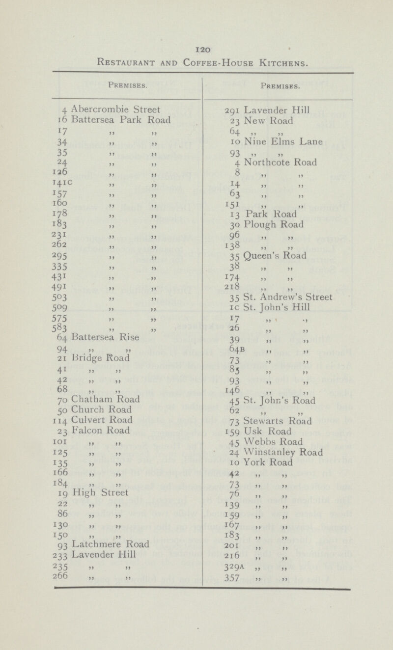 120 Restaurant and Coffee-House Kitchens. Premises. Premises. 4 Abercrombie Street 291 Lavender Hill 16 Battersea Park Road 23 New Road 17 „ „ 64 „ „ 34 „ „ 10 Nine Elms Lane 35 „ „ 93 „ „ 24 „ „ 4 Northcote Road 126 „ „ 8 „ „ 141C „ „ 14 „ „ 157 „ „ 63 „ „ 160 „ „ 151 „ „ 178 „ „ 13 Park Road 183 „ „ 30 Plough Road 231 „ „ 96 „ „ 262 „ „ 138 „ „ 295 „ „ 35 Queen's Road 335 „ „ 38 „ „ 431 „ „ 174 „ „ 491 „ „ 218 „ „ 503 „ „ 35 St. Andrew's Street 509 „ „ 10 St. John's Hill 575 „ „ 17 „ „ 583 „ „ 26 „ „ 64 Battersea Rise 39 „ „ 94 „ „ 64b „ „ 21 Bridge Road 73 „ „ 41 „ „ 85 „ „ 42 „ „ 93 „ „ 68 „ „ 146 „ „ 70 Chatham Road 45 St. John's Road 50 Church Road 62 „ „ 114 Culvert Road 73 Stewarts Road 23 Falcon Road 159 Usk Road 101 „ „ 45 Webbs Road 125 „ „ 24 Winstanley Road 135 „ „ 10 York Road 166 „ „ 42 „ „ 184 „ „ 73 „ „ 19 High Street 76 „ „ 22 „ „ 139 „ „ 86 „ „ 159 „ „ 130 „ „ 167 „ „ 150 „ „ 183 „ „ 93 Latchmere Road 201 „ „ 233 Lavender Hill 216 „ „ 235 „ „ 329A „ „ 266 „ „ 357 „ „
