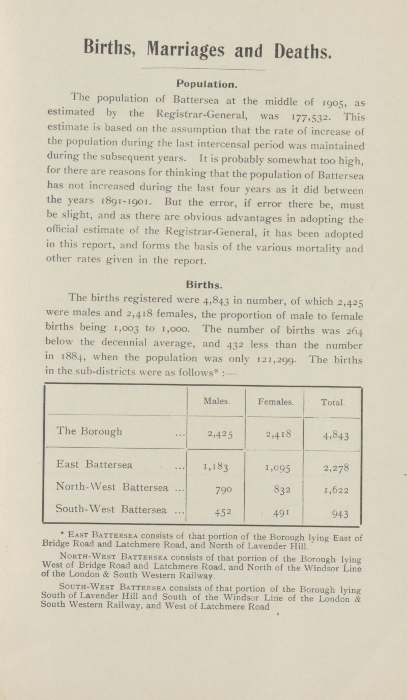 Births, Marriages and Deaths. Population. The population of Battersea at the middle of 1905, as estimated by the Registrar-General, was 177,532. This estimate is based on the assumption that the rate of increase of the population during the last intercensal period was maintained during the subsequent years. It is probably somewhat too high, for there are reasons for thinking that the population of Battersea has not increased during the last four years as it did between the years 1891-1901. But the error, if error there be, must be slight, and as there are obvious advantages in adopting the official estimate of the Registrar-General, it has been adopted in this report, and forms the basis of the various mortality and other rates given in the report. Births. The births registered were 4,843 in number, of which .2,425 were males and 2,418 females, the proportion of male to female births being 1,003 to 1,000. The number of births was 264 below the decennial average, and 432 less than the number in 1884, when the population was only 121,299. The births in the sub-districts were as follows*:- Males. Females. Total. The Borough 2,425 2,418 4,843 East Battersea 1,183 1,095 2,278 North-West Battersea 790 832 1,622 South-West Battersea 452 491 943 * East Battersea consists of that portion of the Borough lying Hast of Bridge Road and Latchmere Road, and North of Lavender Hill. North-West Battersea consists of that portion of the Borough lying West of Bridge Road and Latchmere Road, and North of the Windsor Line of the London & South Western Railway. South-West Battersea consists of that portion of the Borough lying South of Lavender Hill and South of the Windsor Line of the London & South Western Railway, and West of Latchmere Road