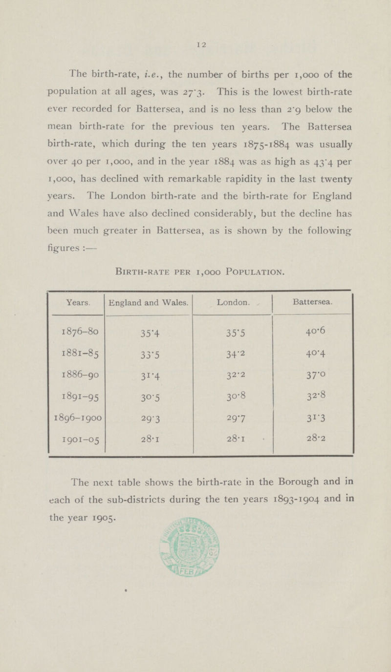 12 The birth-rate, i.e., the number of births per 1,000 of the population at all ages, was 27.3. This is the lowest birth-rate ever recorded for Battersea, and is no less than 2.9 below the mean birth-rate for the previous ten years. The Battersea birth-rate, which during the ten years 1875-1884 was usually over 40 per 1,000, and in the year 1884 was as high as 43.4 per 1,000, has declined with remarkable rapidity in the last twenty years. The London birth-rate and the birth-rate for England and Wales have also declined considerably, but the decline has been much greater in Battersea, as is shown by the following figures:— Birth-rate per 1,000 Population. Years. England and Wales. London. Battersea. 1876-80 35.4 35.5 40.6 1881-85 33.5 34.2 40.4 1886-90 31.4 32.2 37.0 1891-95 30.5 30.8 32.8 1896-1900 29.3 29.7 31.3 1901-05 28.1 28.1 28.2 The next table shows the birth-rate in the Borough and in each of the sub-districts during the ten years 1893-1904 and in the year 1905.