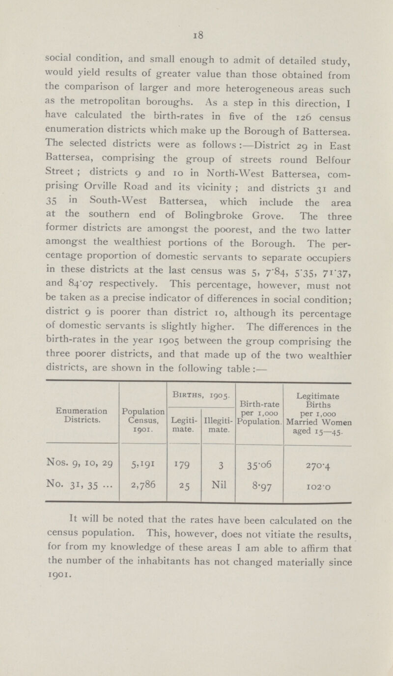 18 social condition, and small enough to admit of detailed study, would yield results of greater value than those obtained from the comparison of larger and more heterogeneous areas such as the metropolitan boroughs. As a step in this direction, I have calculated the birth-rates in five of the 126 census enumeration districts which make up the Borough of Battersea. The selected districts were as follows:—District 29 in East Battersea, comprising the group of streets round Belfour Street; districts 9 and to in North-West Battersea, com prising Orville Road and its vicinity; and districts 31 and 35 in South-West Battersea, which include the area at the southern end of Bolingbroke Grove. The three former districts are amongst the poorest, and the two latter amongst the wealthiest portions of the Borough. The per centage proportion of domestic servants to separate occupiers in these districts at the last census was 5, 7.84, 5.35, 71.37, and 84.07 respectively. This percentage, however, must not be taken as a precise indicator of differences in social condition; district 9 is poorer than district 10, although its percentage of domestic servants is slightly higher. The differences in the birth-rates in the year 1905 between the group comprising the three poorer districts, and that made up of the two wealthier districts, are shown in the following table:— Enumeration Districts. Population Census, 1901. Births, 1905. Legiti mate. Illegiti mate. Birth-rate per 1,000 Population Legitimate Births per 1,000 Married Women aged 15—45. Nos. 9, 10, 29 5,191 179 3 35.06 270.4 No. 31, 35 2,786 25 Nil 8.97 102.0 It will be noted that the rates have been calculated on the census population. This, however, does not vitiate the results, for from my knowledge of these areas I am able to affirm that the number of the inhabitants has not changed materially since 1901.