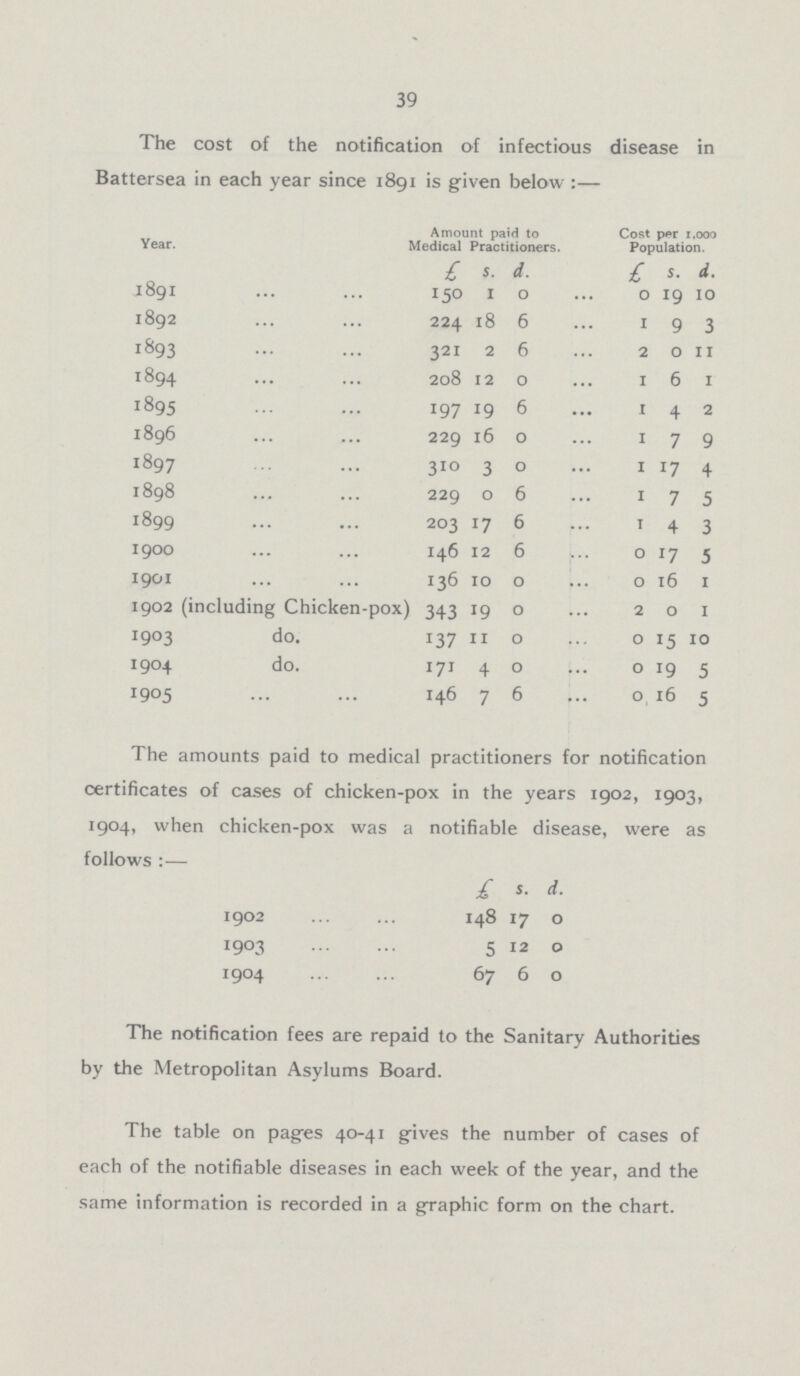 39 The cost of the notification of infectious disease in Battersea in each year since 1891 is given below:— Year. Amount paid to Medical Practitioners. Cost per 1,000 Population. £ S. d. £ S. d. 1891 150 1 0 0 19 10 1892 224 18 6 1 9 3 1893 321 2 6 2 0 11 1894 208 12 0 1 6 1 1895 197 19 6 1 4 2 1896 229 l6 0 1 7 9 1897 310 3 0 1 17 4 1898 229 0 6 1 7 5 1899 203 17 6 1 4 3 1900 146 12 6 0 17 5 1901 136 10 0 0 16 1 1902 (including Chicken-pox) 343 19 0 2 0 1 1903 do. 137 11 0 0 15 10 1904 do. 171 4 0 0 19 5 1905 146 7 6 0 16 5 The amounts paid to medical practitioners for notification certificates of cases of chicken-pox in the years 1902, 1903, 1904, when chicken-pox was a notifiable disease, were as follows:— £ s. d. 1902 148 17 0 1903 5 12 0 1904 67 6 0 The notification fees are repaid to the Sanitary Authorities by the Metropolitan Asylums Board. The table on pages 40-41 gives the number of cases of each of the notifiable diseases in each week of the year, and the same information is recorded in a graphic form on the chart.