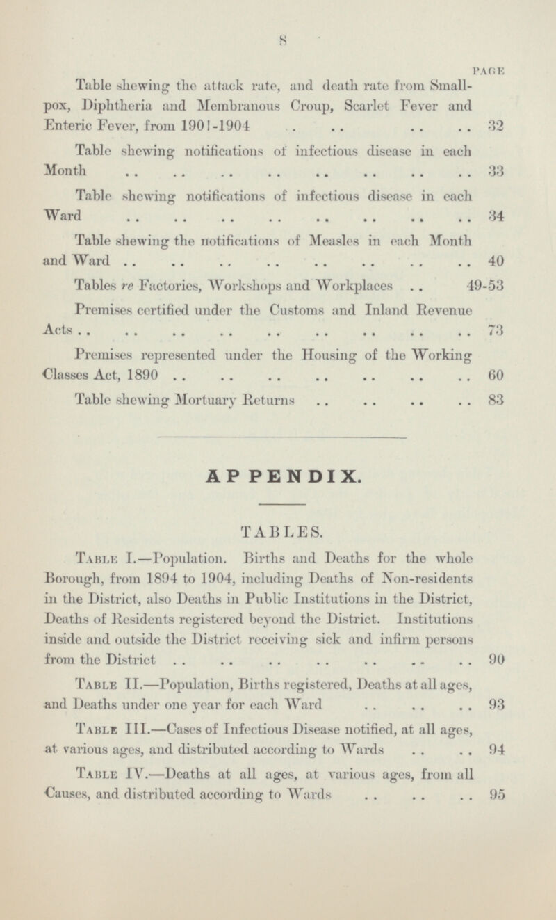 PAGE Table shewing the attack rate and death rate from Small pox Diphtheria and Membranous Croup Scarlet Fever and Enteric Fever from 1901-1904 32 Table shewing notifications of infectious disease in each Month 33 Table shewing notifications of infectious disease in each Ward 34 Table shewing the notifications of Measles in each Month and Ward 40 Tables re Factories Workshops and Workplaces 49-53 Premises certified under the Customs and Inland Revenue Acts 73 Premises represented under the Housing of the Working Classes Act 1890 60 Table shewing Mortuary Returns 83 APPENDIX TABLES Table I—Population Births and Deaths for the whole Borough from 1894 to 1904 including Deaths of Non-residents in the District also Deaths in Public Institutions in the District, Deaths of Residents registered beyond the District Institutions inside and outside the District receiving sick and infirm persons from the District 90 Table II—Population Births registered Deaths at all ages and Deaths under one year for each Ward 93 Table III—Cases of Infectious Disease notified at all ages at various ages and distributed according to Wards 94 Table IV—Deaths at all ages at various ages from all Causes and distributed according to Wards 95