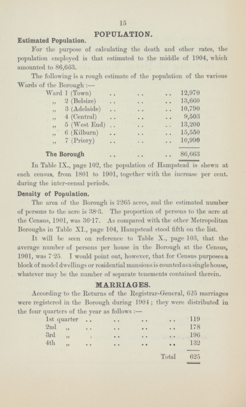 15 POPULATION Estimated Population. For the purpose of calculating the death and other rates the population employed is that estimated to the middle of 1904, which amounted to 86,663 The following is a rough estimate of the population of the various Wards of the Borough:— Ward 1 (Town) 12,970 2(Belsize) 13,660 3 (Adelaide) 10,790 4 (Central) 9,503 5(West End) 13,200 6(Kilburn) 15,550 7(Priory) 10,990 The Borough 86,663 In Table IX page 102 the population of Hampstead is shewn at each census from 1801 to 1901 together with the increase per cent during the inter-censal periods Density of Population The area of the Borough is 2265 acres and the estimated number of persons to the acre is 38.3 The proportion of persons to the acre at the Census 1901 was 36 - 17 As compared with the other Metropolitan Boroughs in Table XI page 104 Hampstead stood fifth on the list It will be seen on reference to Table X page 103 that the average number of persons per house in the Borough at the Census, 1901 was 7 25 I would point out, however, that for Census purposes a block of model dwellings or residential mansions is counted as a single house whatever may be the number of separate tenements contained therein. MARRIAGES According to the Returns of the Registrar-General 625 marriages were registered in the Borough during 1901 they were distributed in the four quarters of the year as follows : — 1st quarter 119 2nd 178 3rd 196 4th 132 Total 625