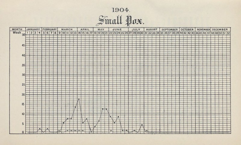 1904 Small Pox.